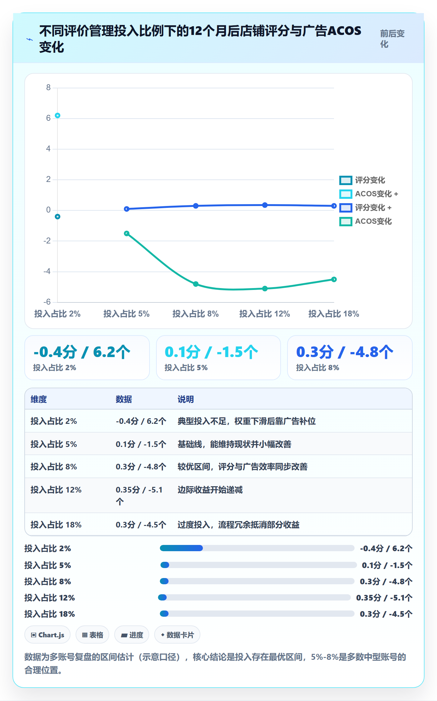 亚马逊软件优化清单：评价管理与年度规划的关键动作