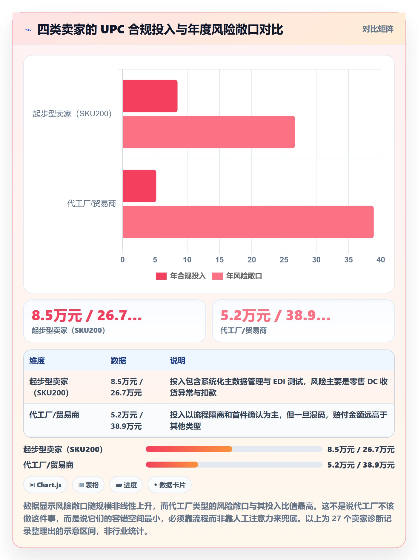 UPC码避坑指南：合规风险环节的供应链协同要注意什么