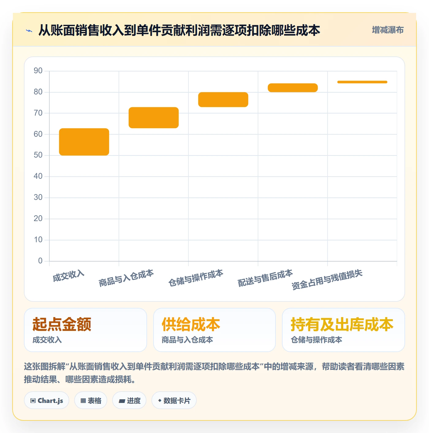 temu改造重点：从半托管模式推进趋势观察
