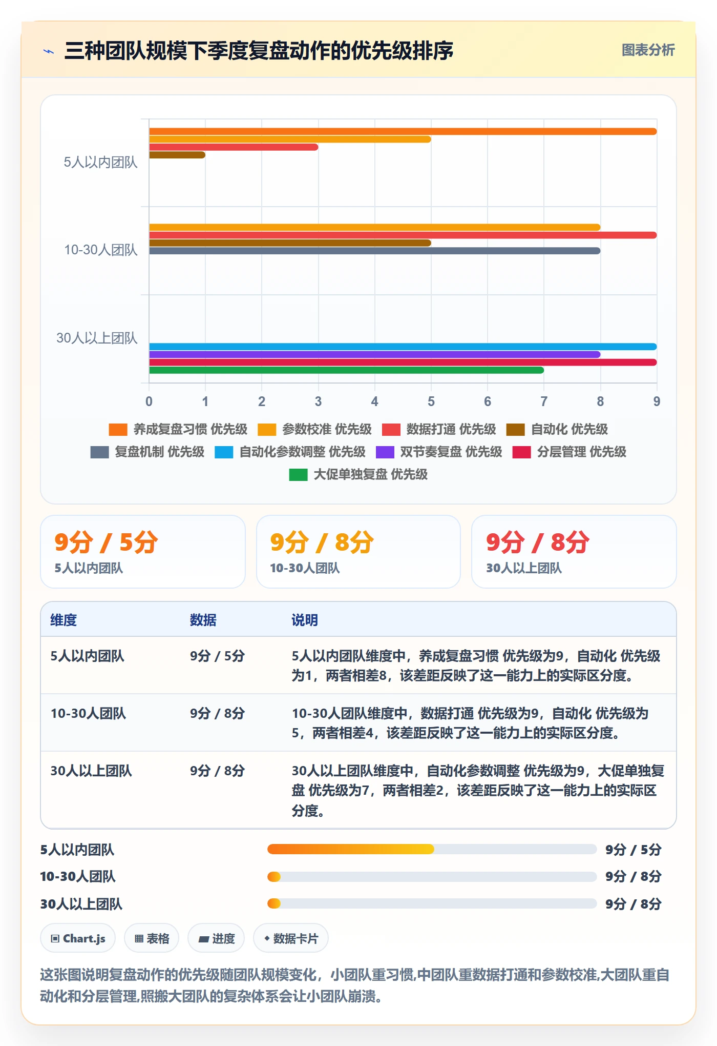 erp跨境电商基础课：采购补货相关的季度复盘一次讲透