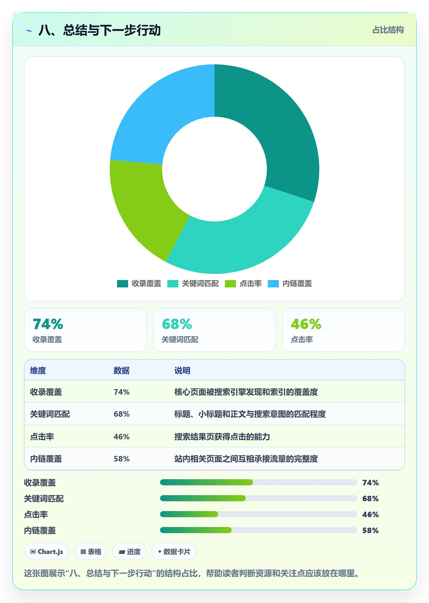 八、总结与下一步行动