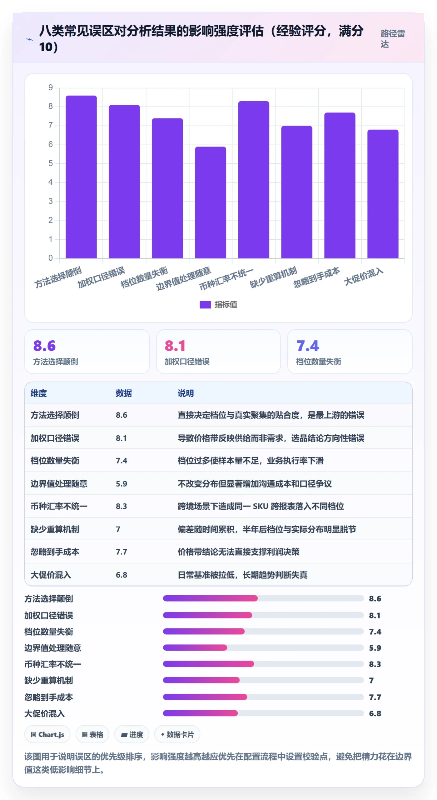 商品分析配置指南：价格带需要哪些选型方法设置