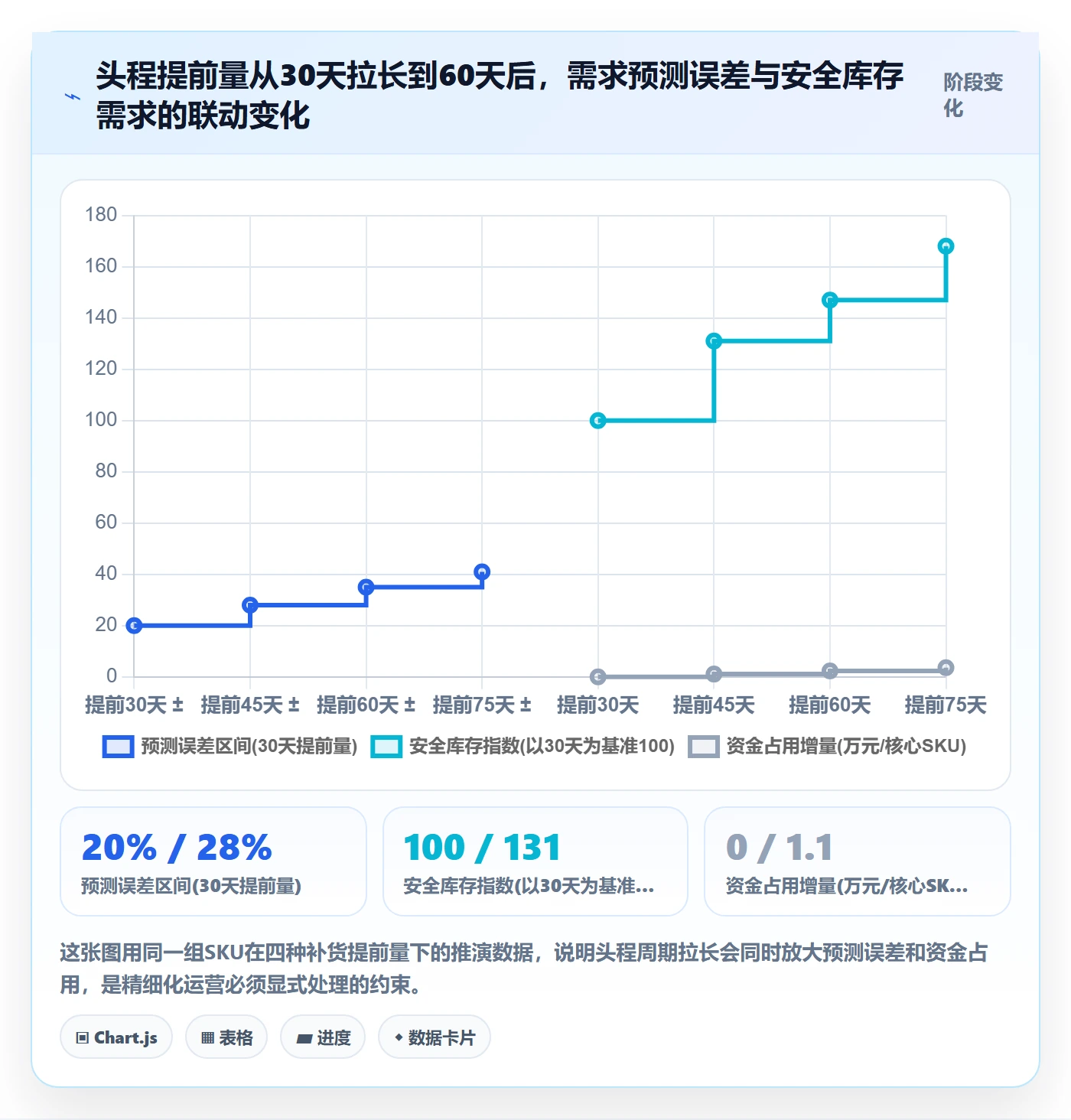 跨境电商运营实施路径：库存计划如何完成精细化运营