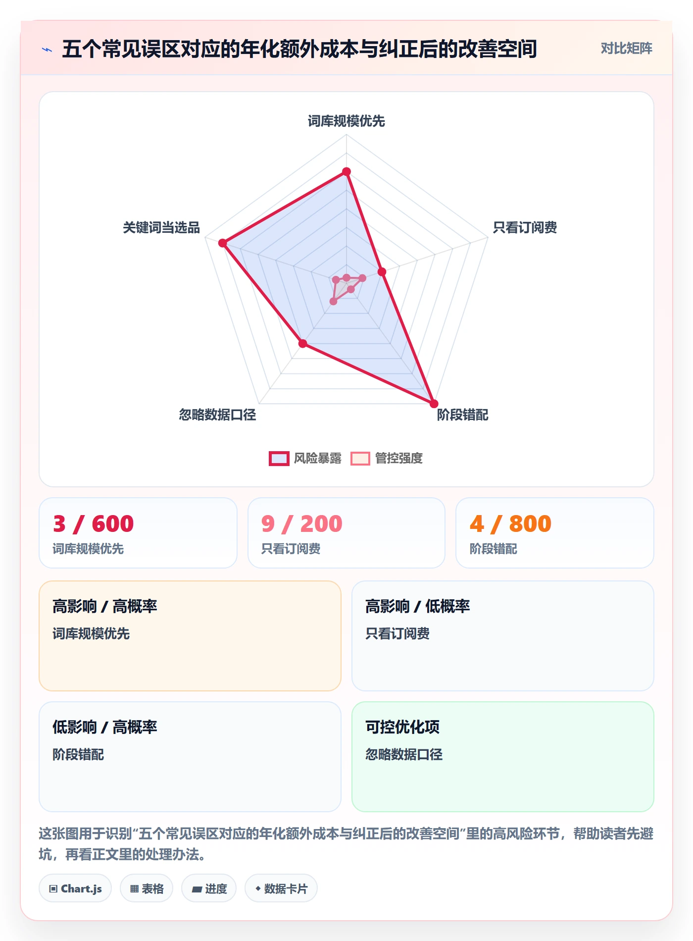 亚马逊软件进阶课：围绕关键词工具完善工具对比