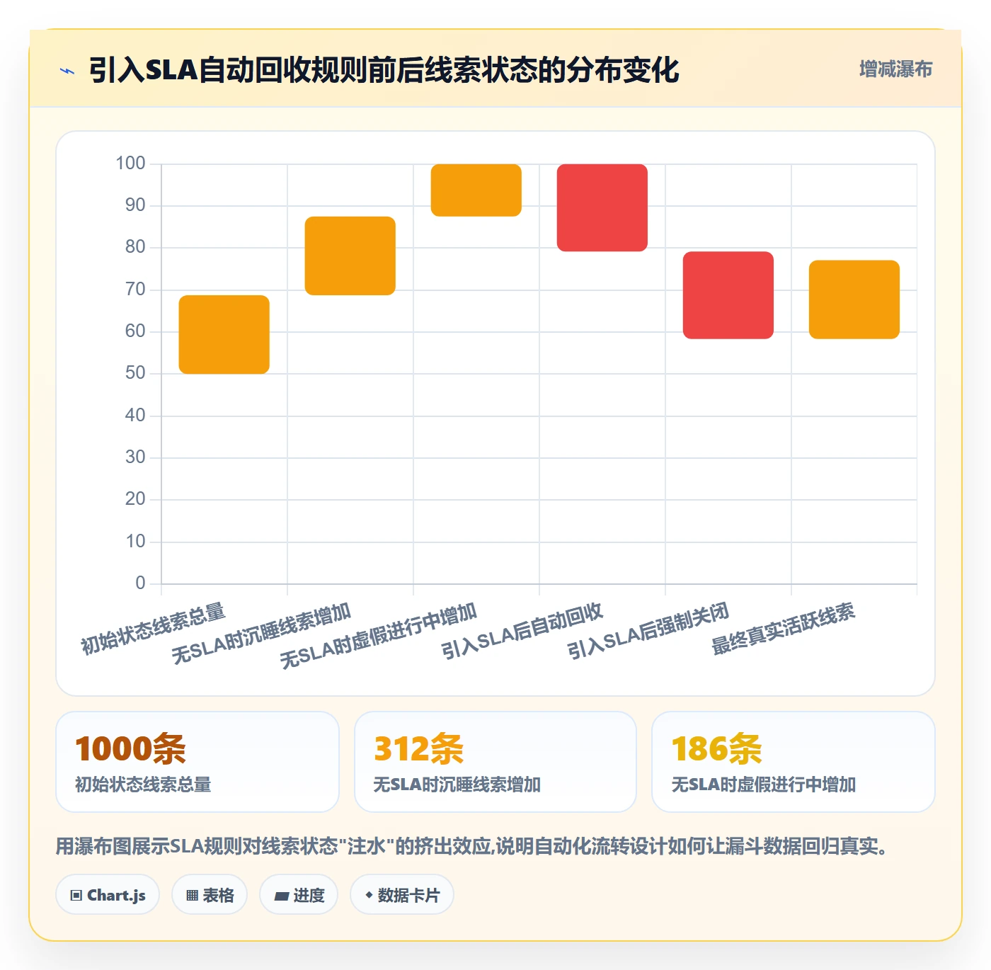 外贸数据分析平台管理要点：销售线索的常见误区如何设计