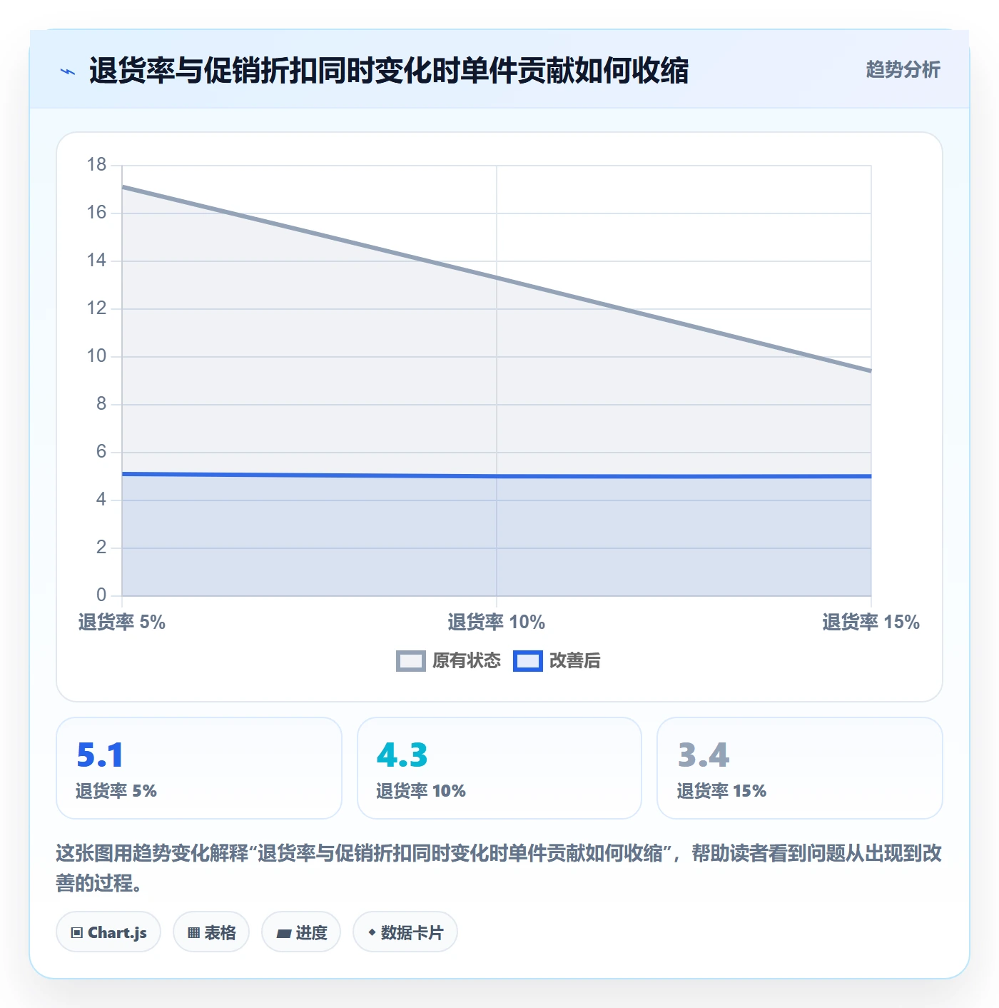 temu怎么用？半托管模式场景下的年度规划拆解