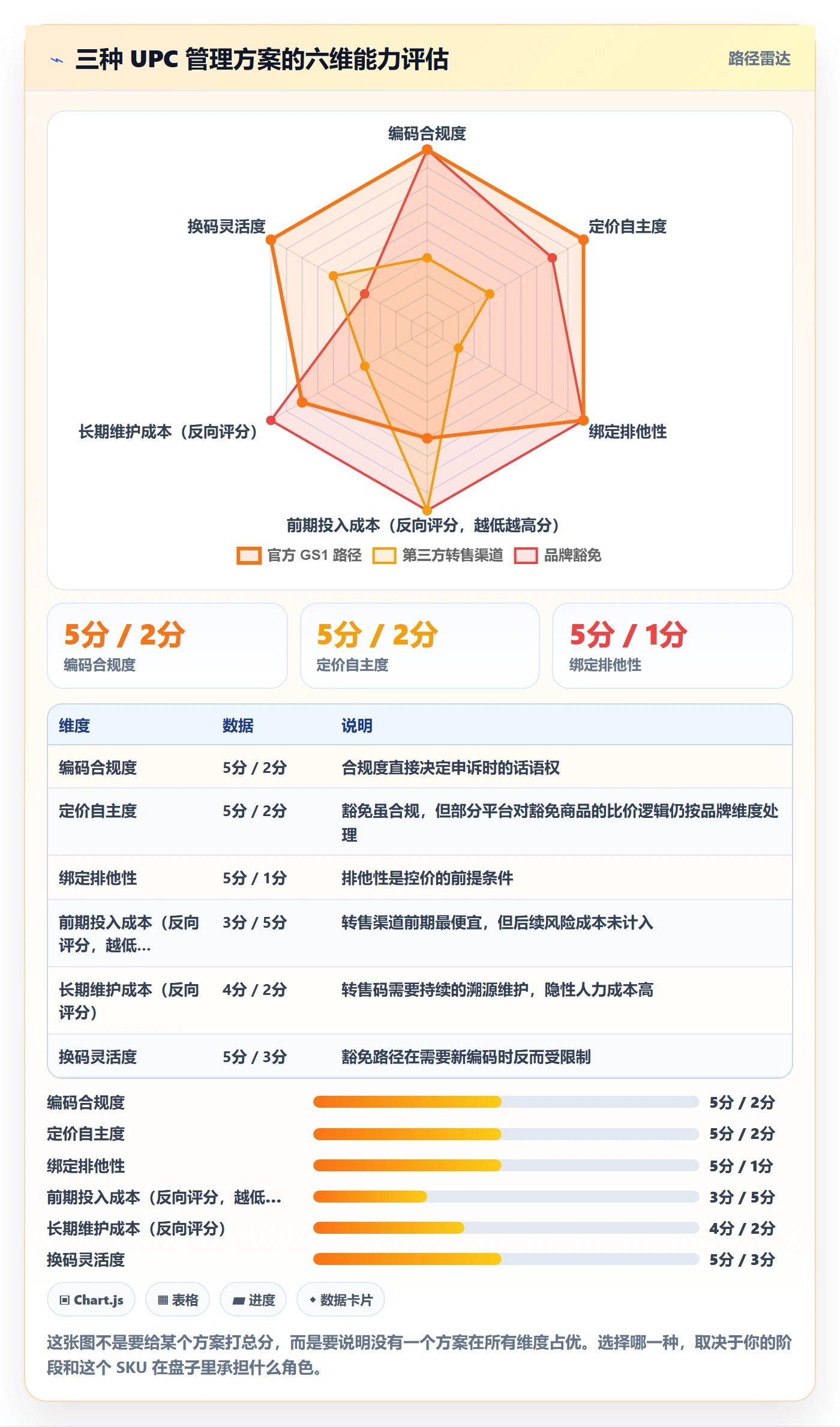 UPC码定价策略全解析：重点看懂商品绑定