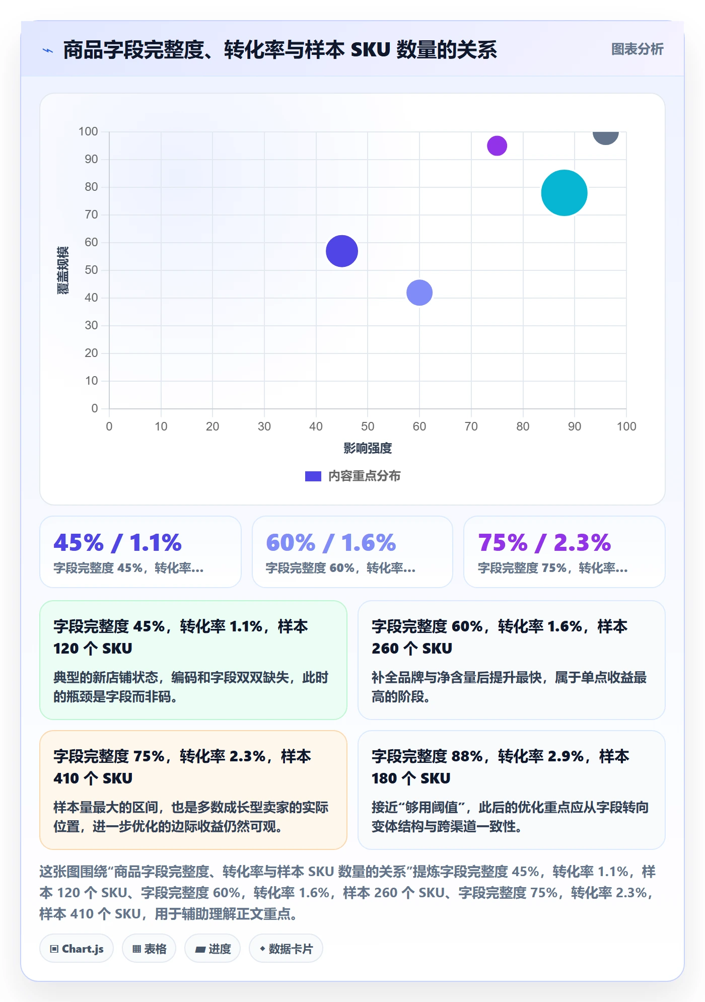 UPC码优化清单：商品绑定与合规管理的关键动作