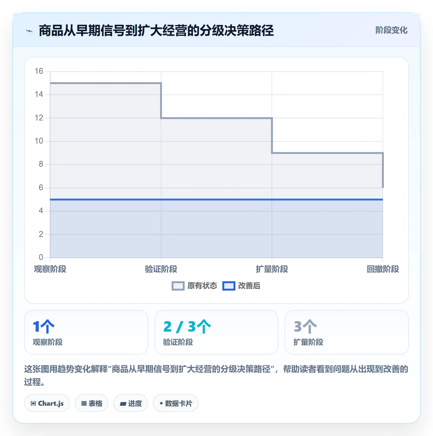 电商数据查询网站多店经营：商品热度从哪里开始