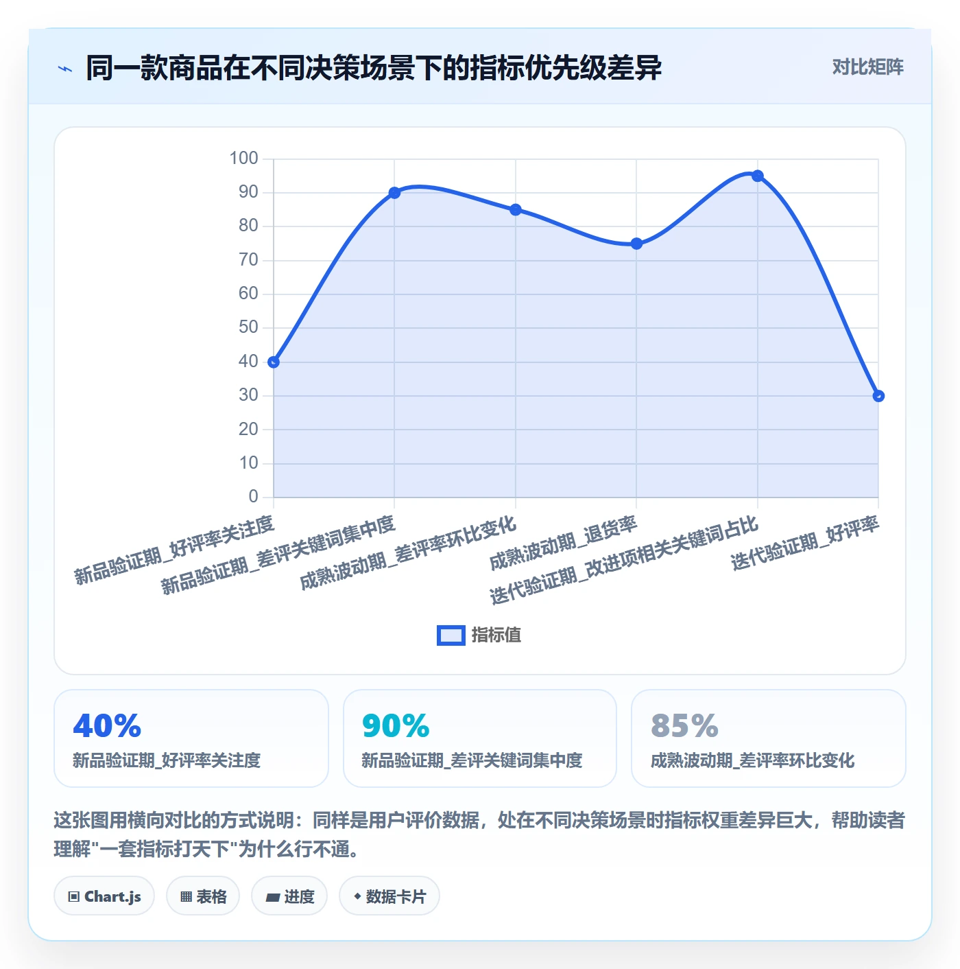 商品分析从0到1：用户评价的指标体系与操作要点
