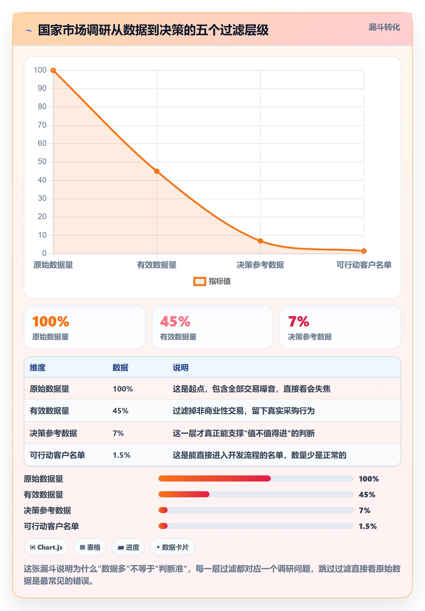 外贸数据分析平台基础课：国家市场相关的市场调研一次讲透