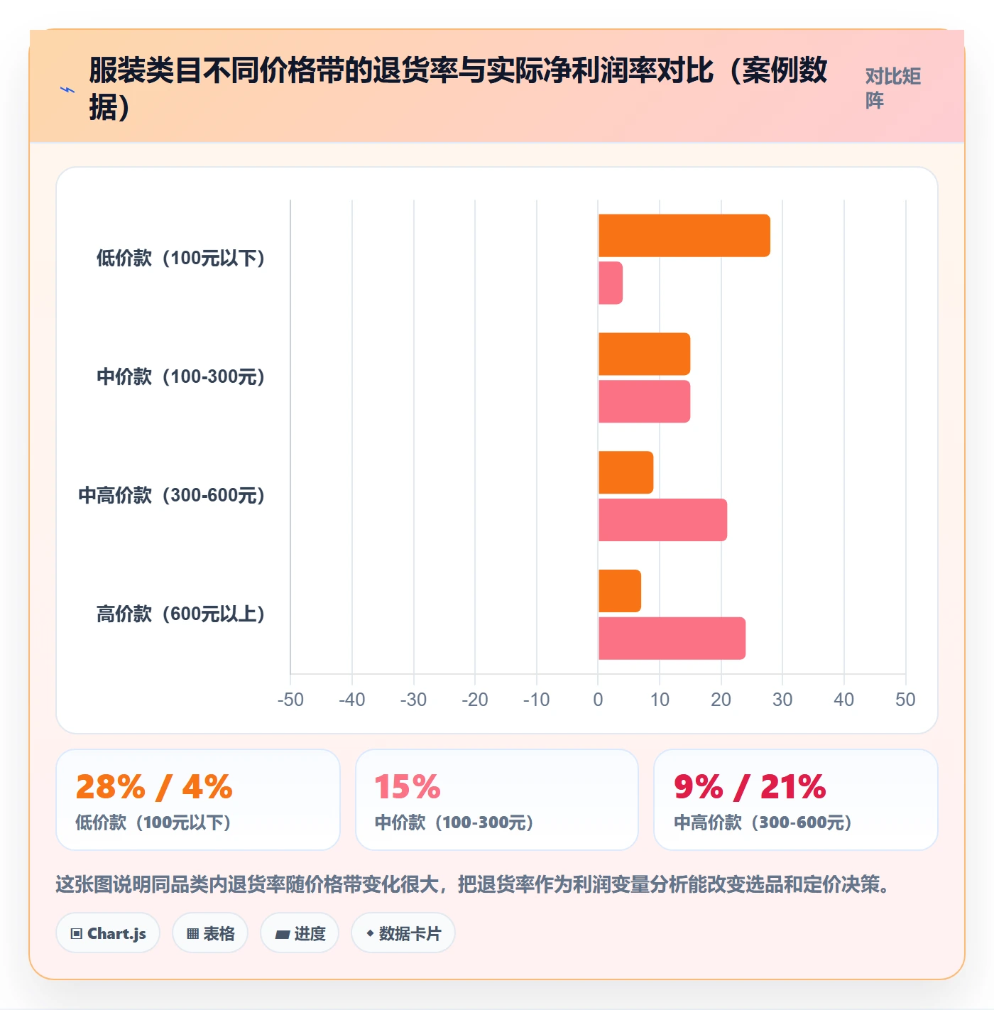 商品分析能力清单：旺季准备需要覆盖哪些利润空间事项
