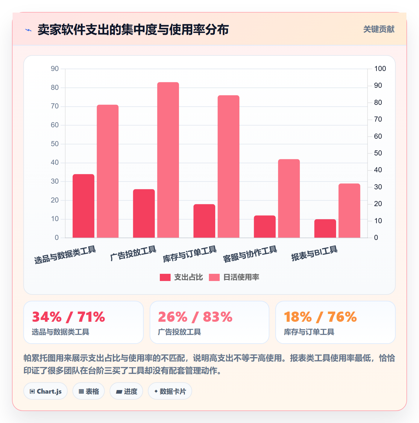 亚马逊软件建设路线：从选品工具到自动化方案分几步