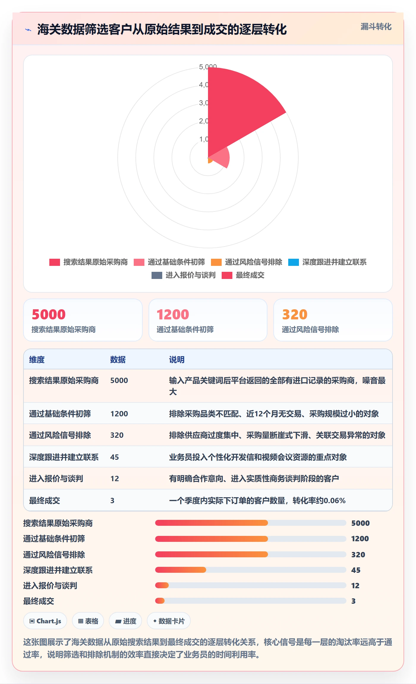 想做好外贸数据分析平台，先掌握风险排查中的海关数据