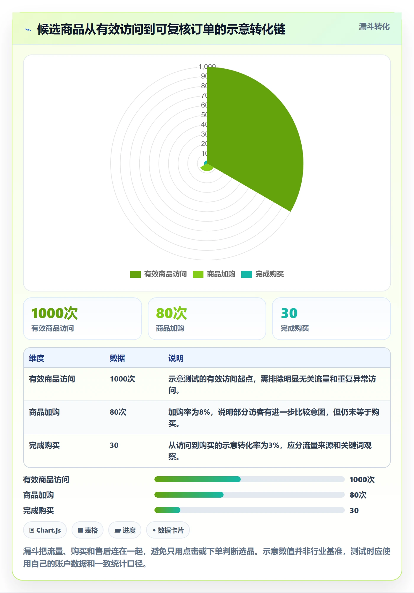 跨境电商应用思路：围绕选品策略拆解趋势观察