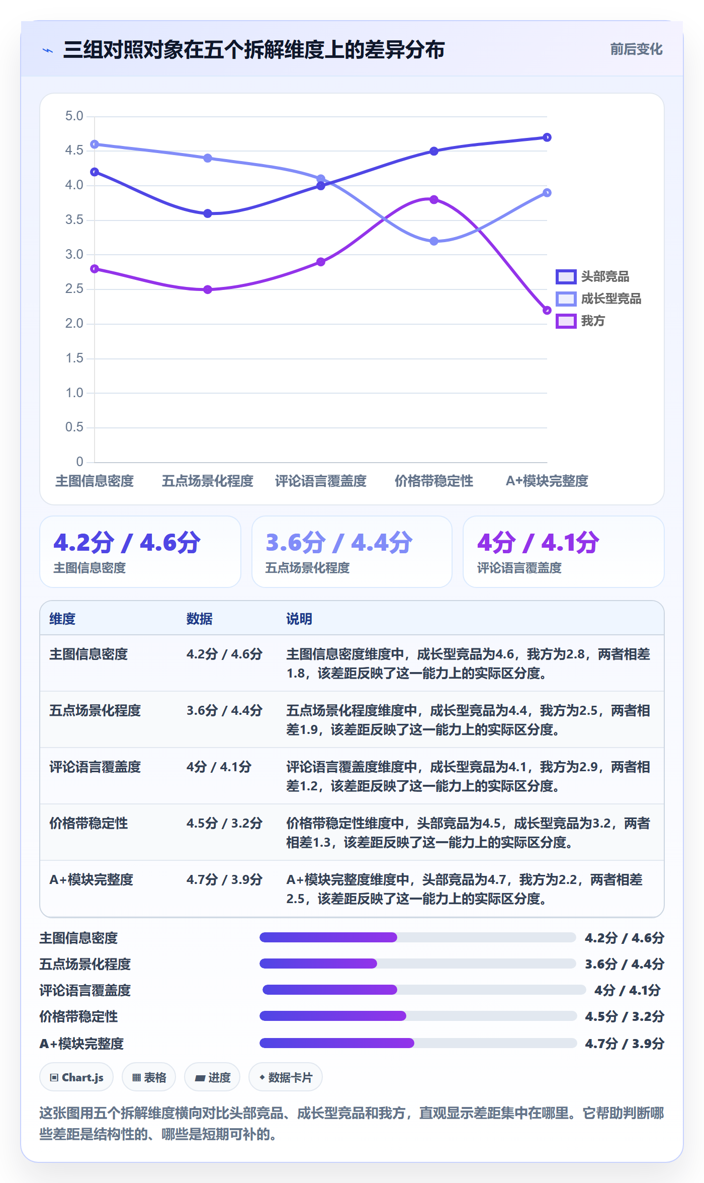 亚马逊软件实施路径:竞品监控如何完成案例拆解