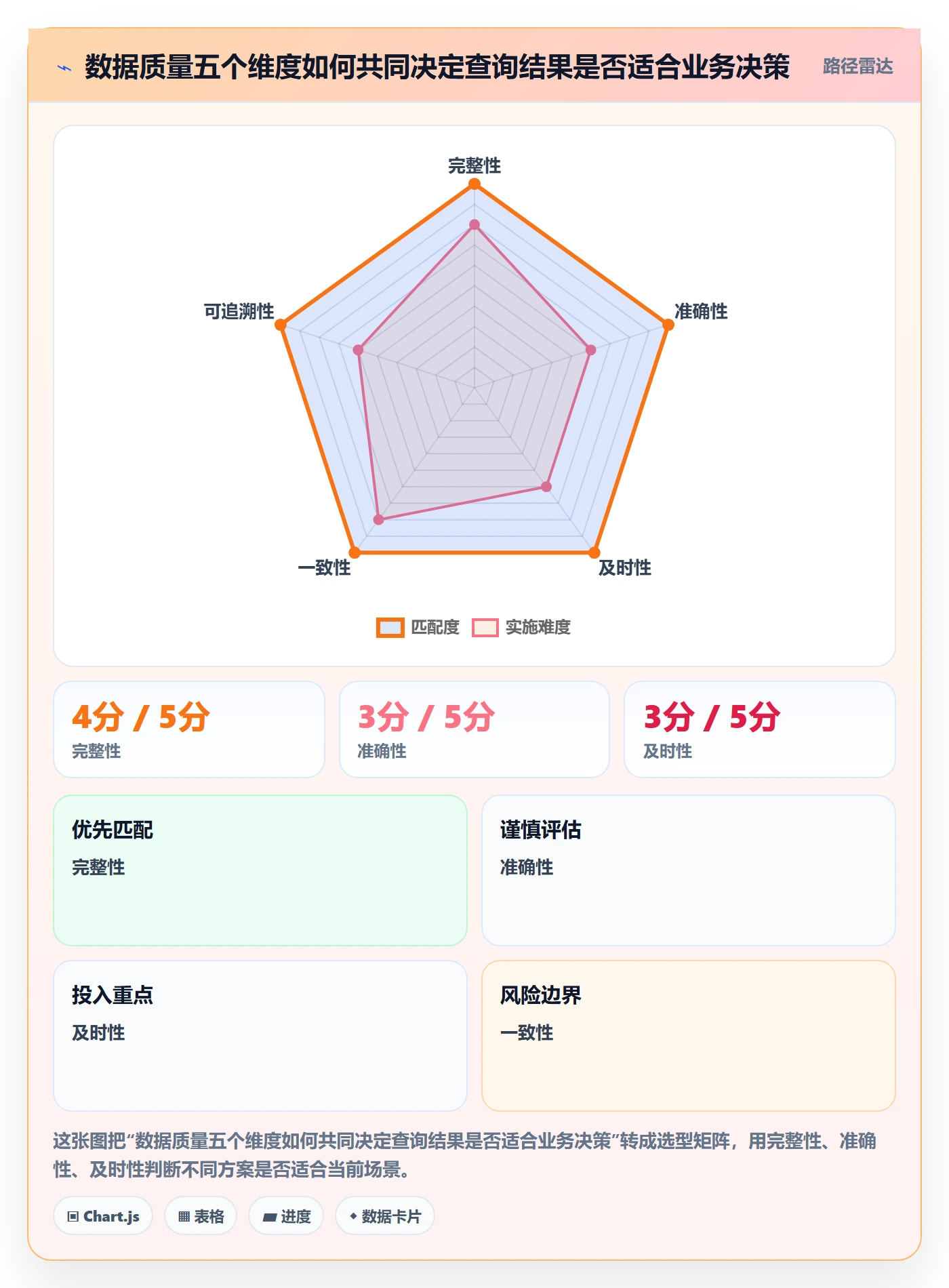电商数据查询网站建设路线：从达人数据到系统搭建分几步