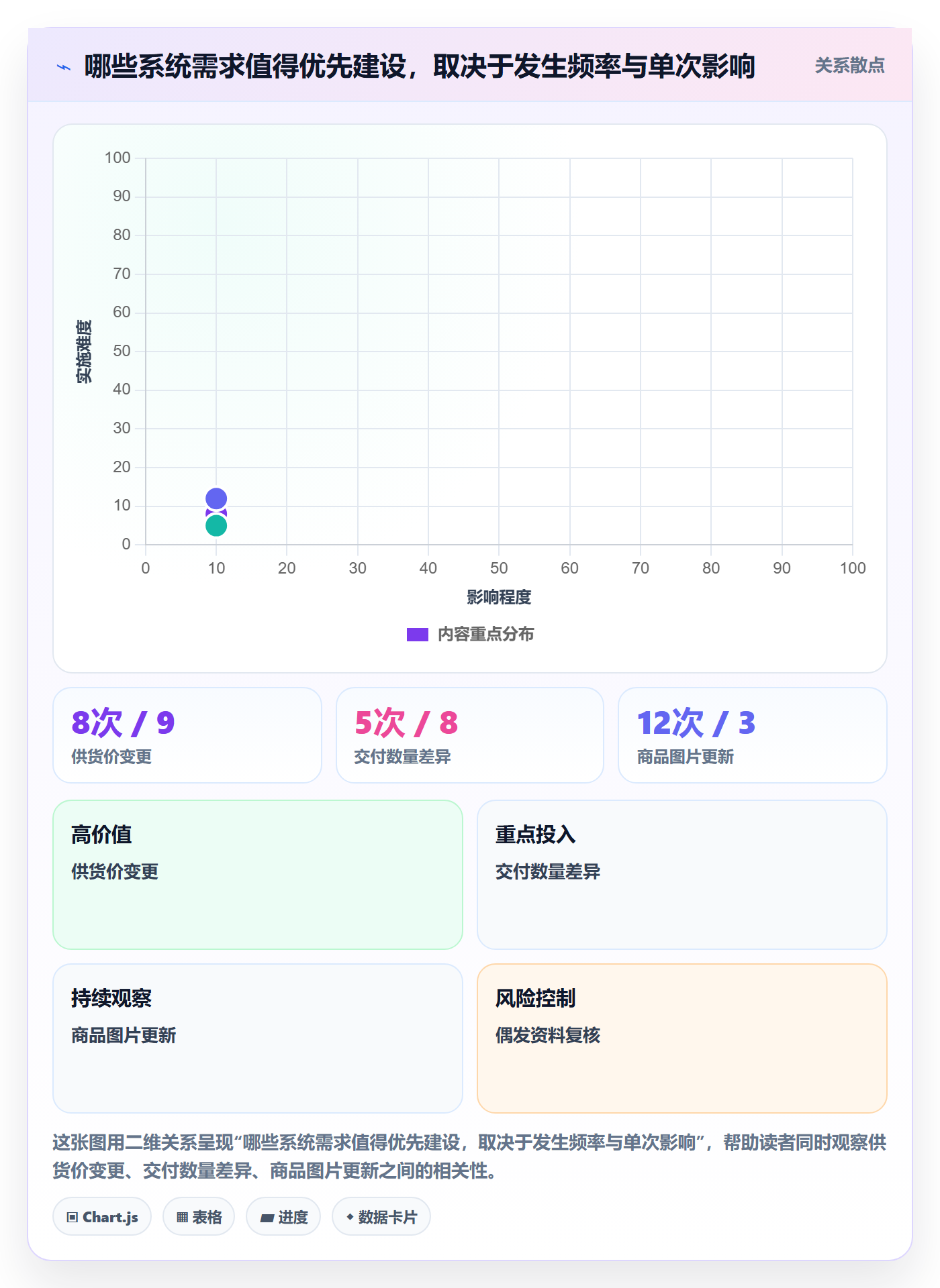 temu操作手册：全托管模式对应的系统搭建步骤