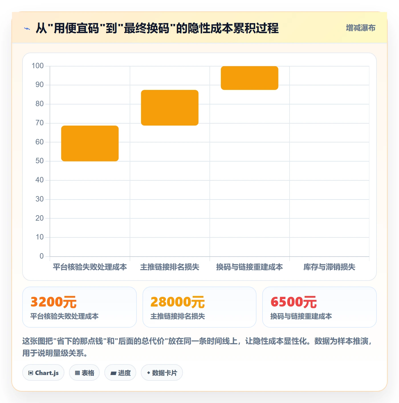 UPC码场景解析：GS1注册中的落地案例怎么处理