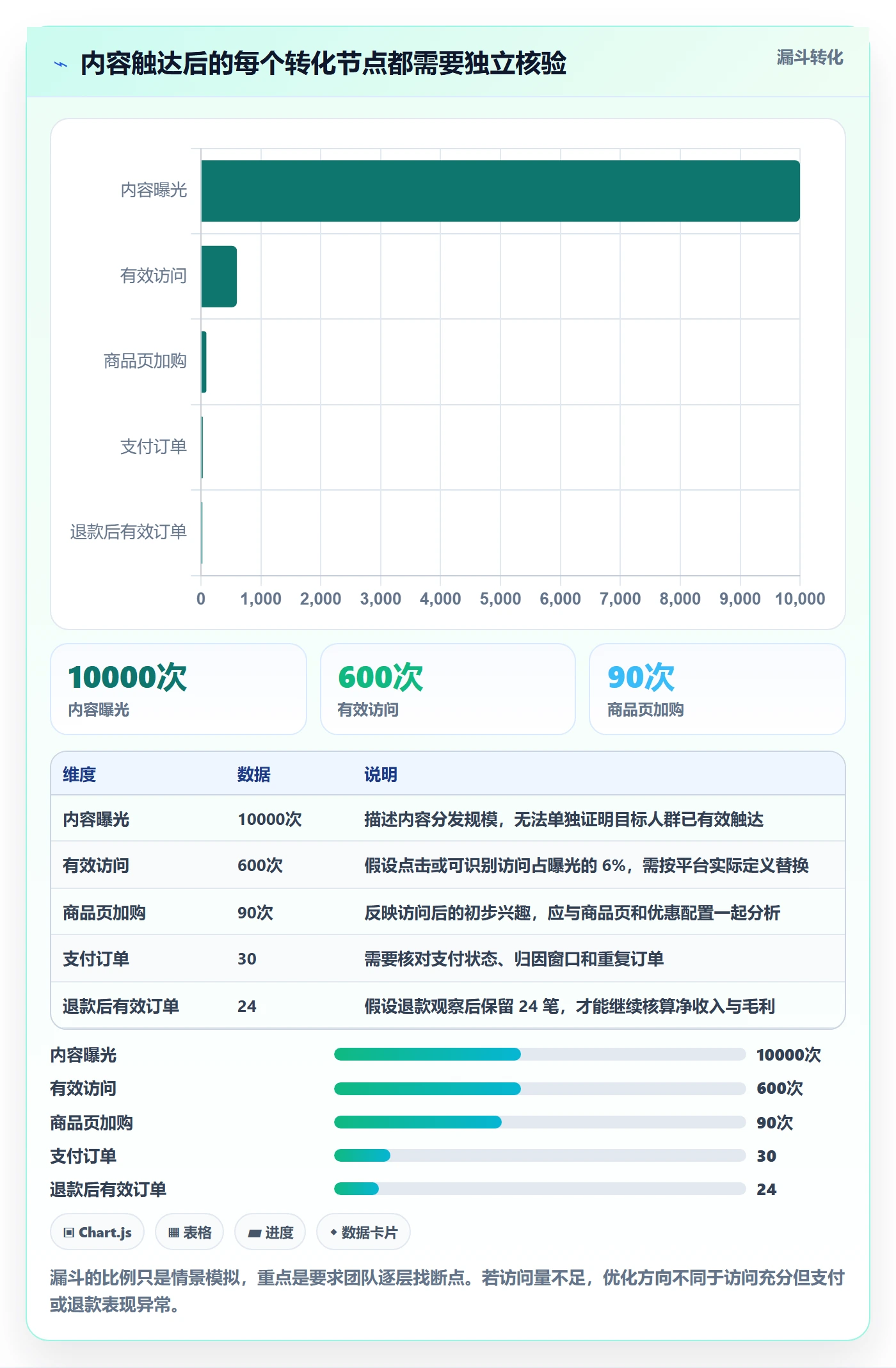 电商数据查询网站实用方法：围绕达人数据建立团队协同