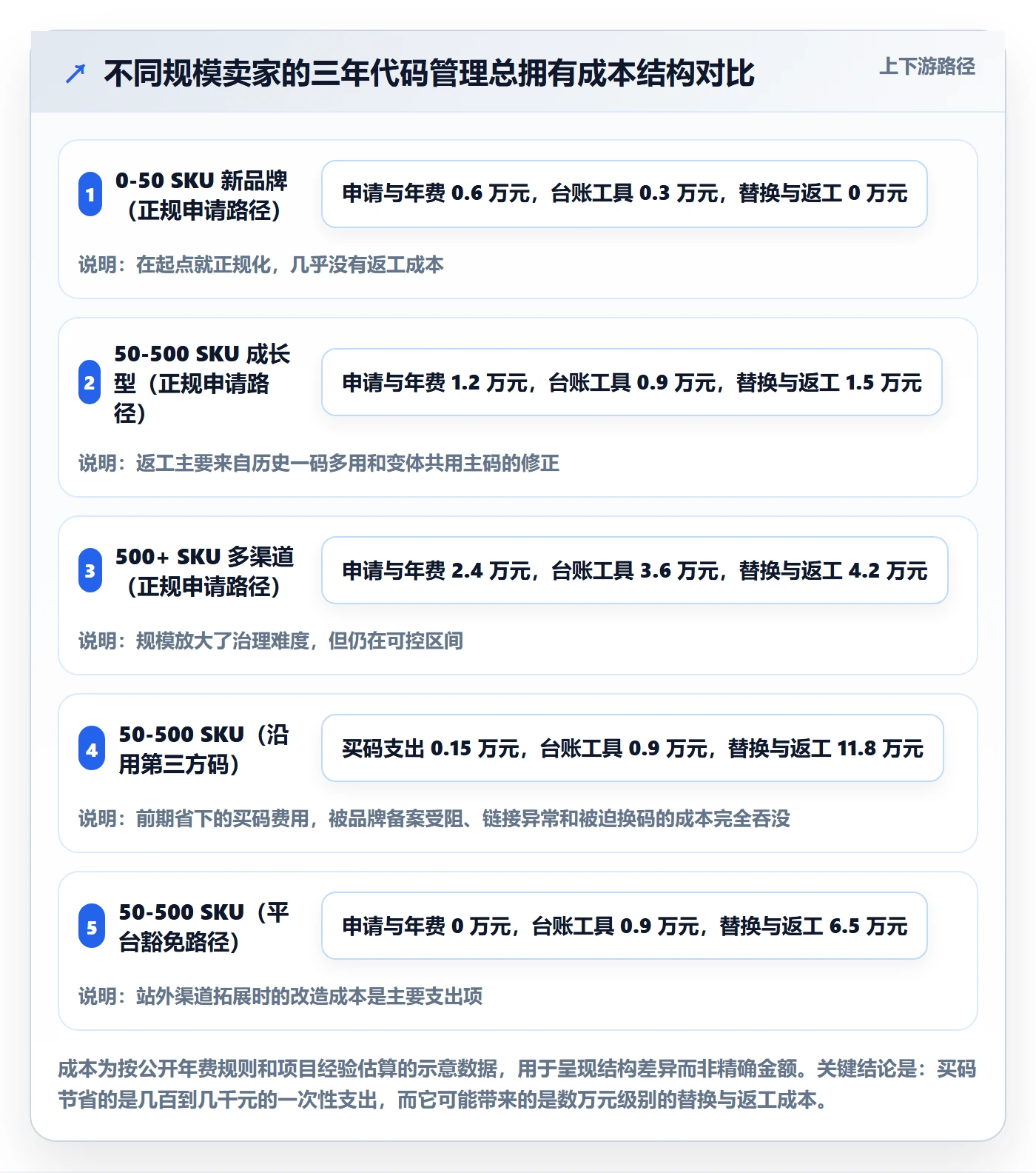 UPC码怎么管？以代码申请为核心的品牌建设方案