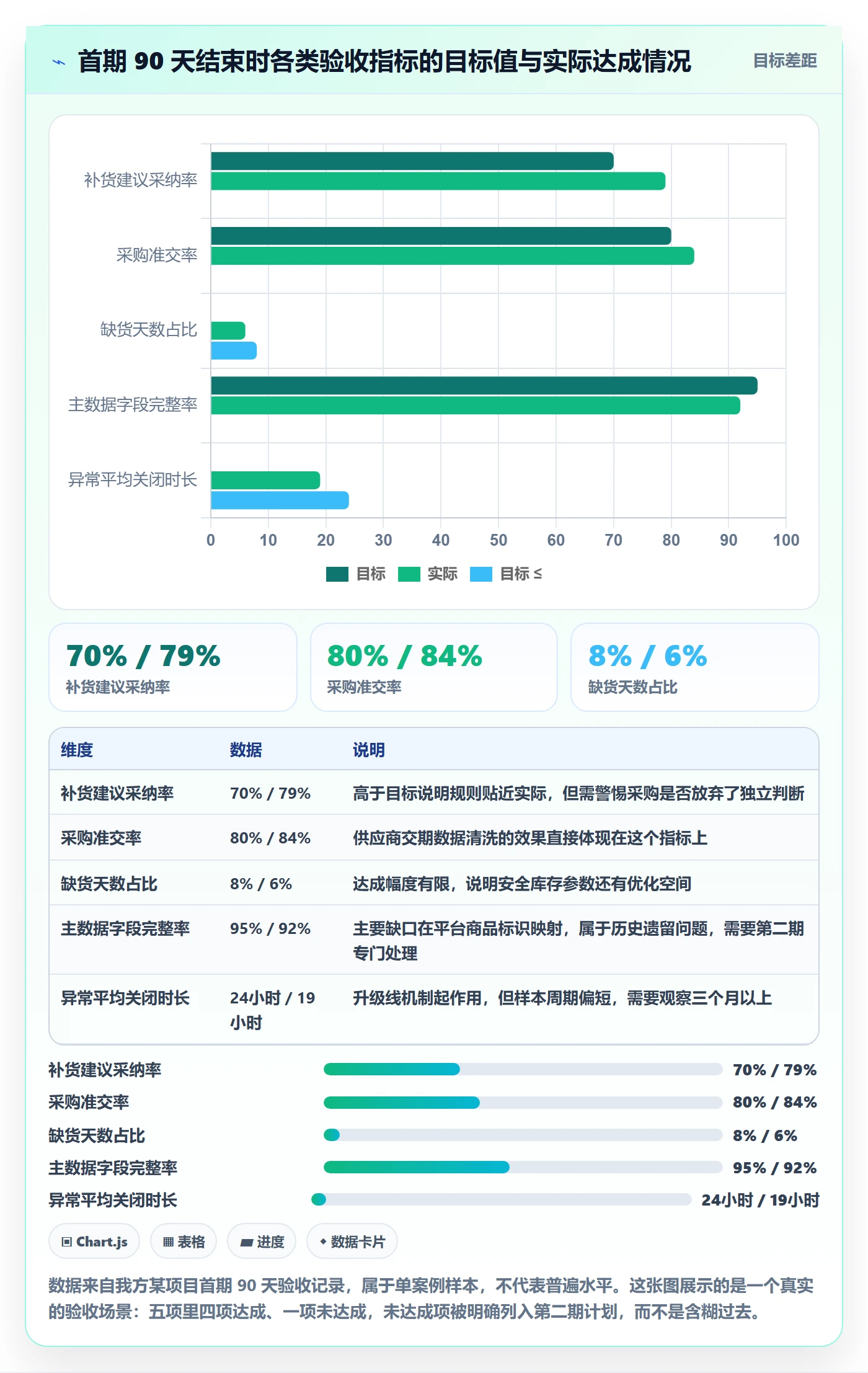 erp跨境电商怎么落地?从采购补货讲清团队协同