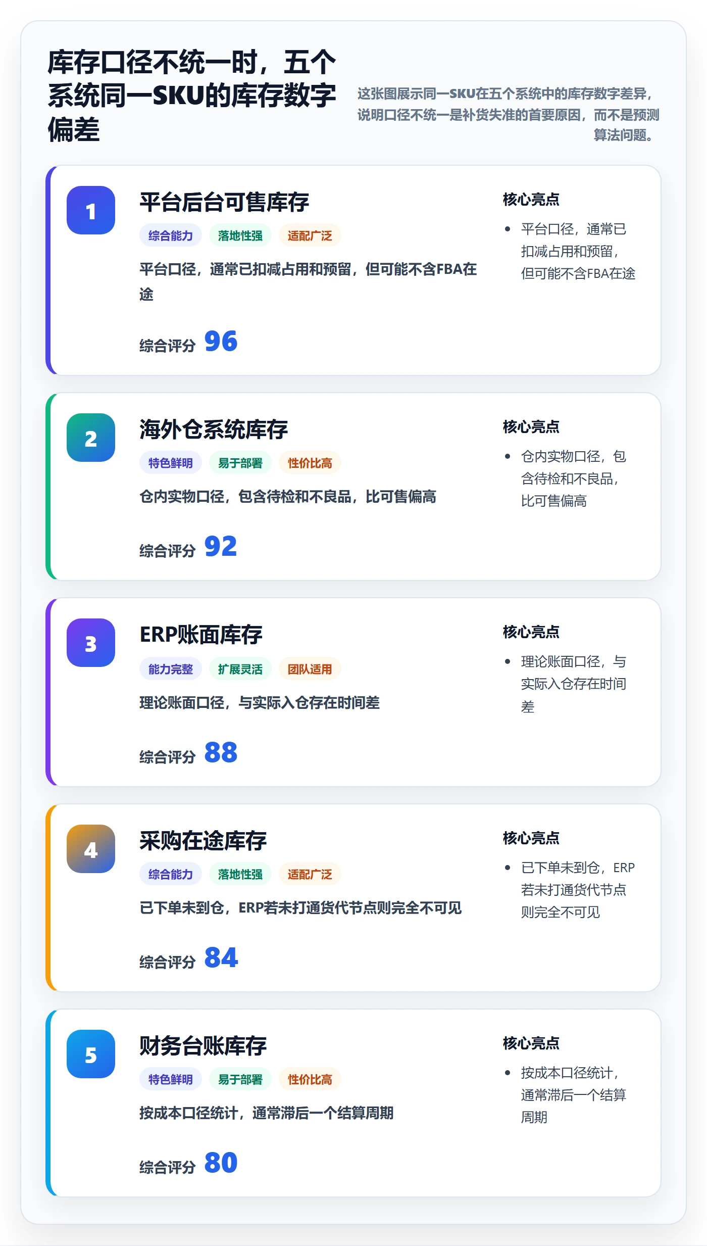erp跨境电商应用思路：围绕采购补货拆解海外仓管理