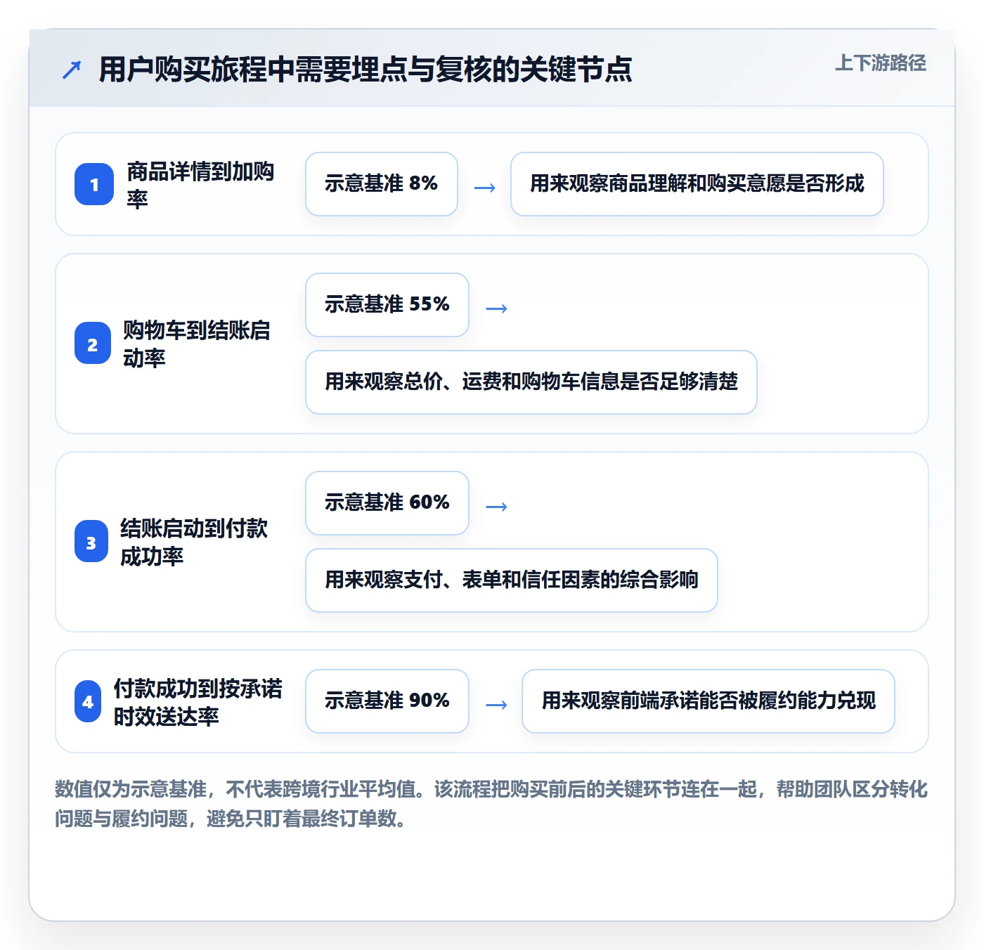 跨境电商怎么选？本地化运营相关的问题清单判断标准