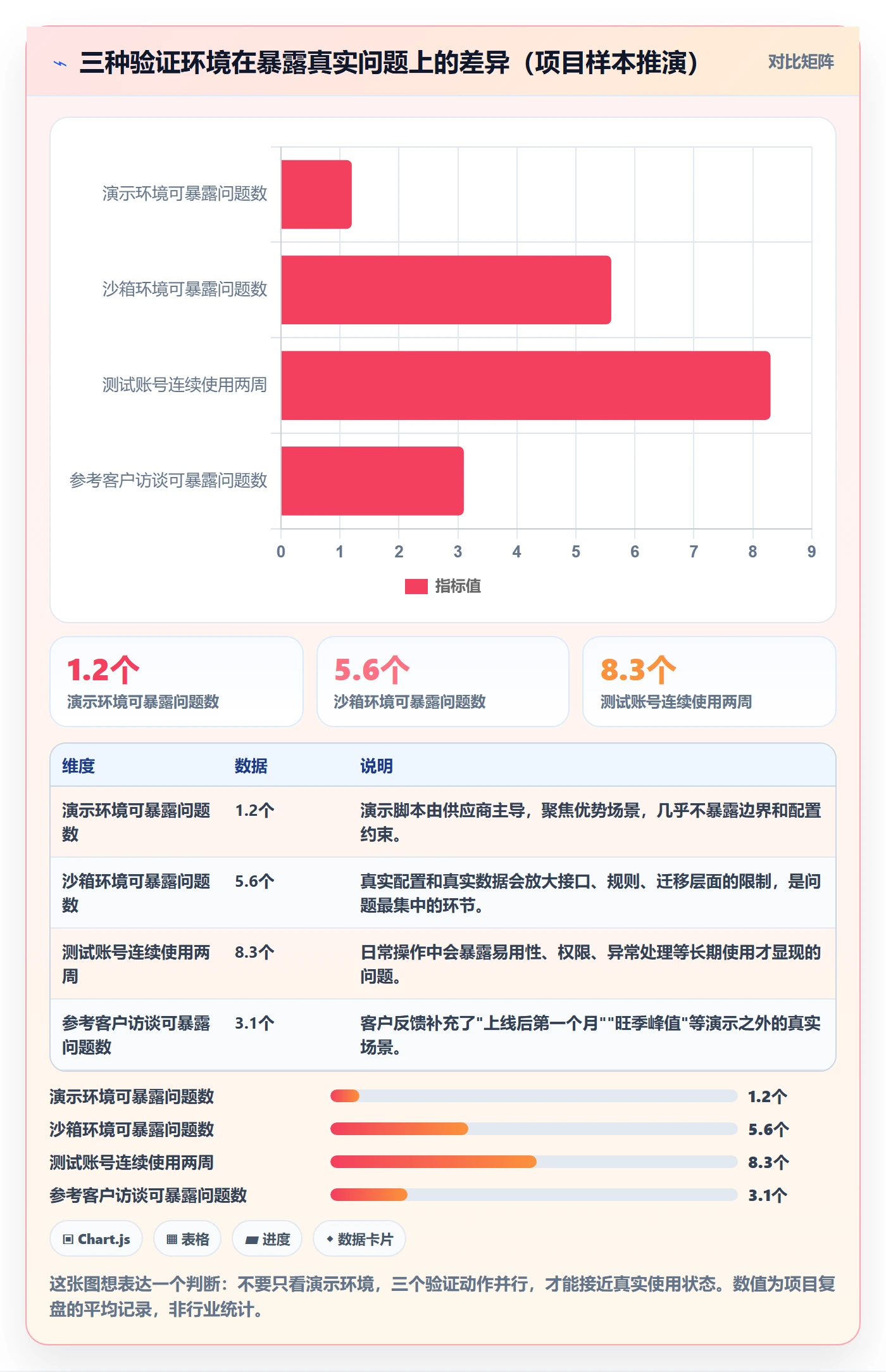 erp跨境电商怎么优化？先从系统实施的选型方法入手