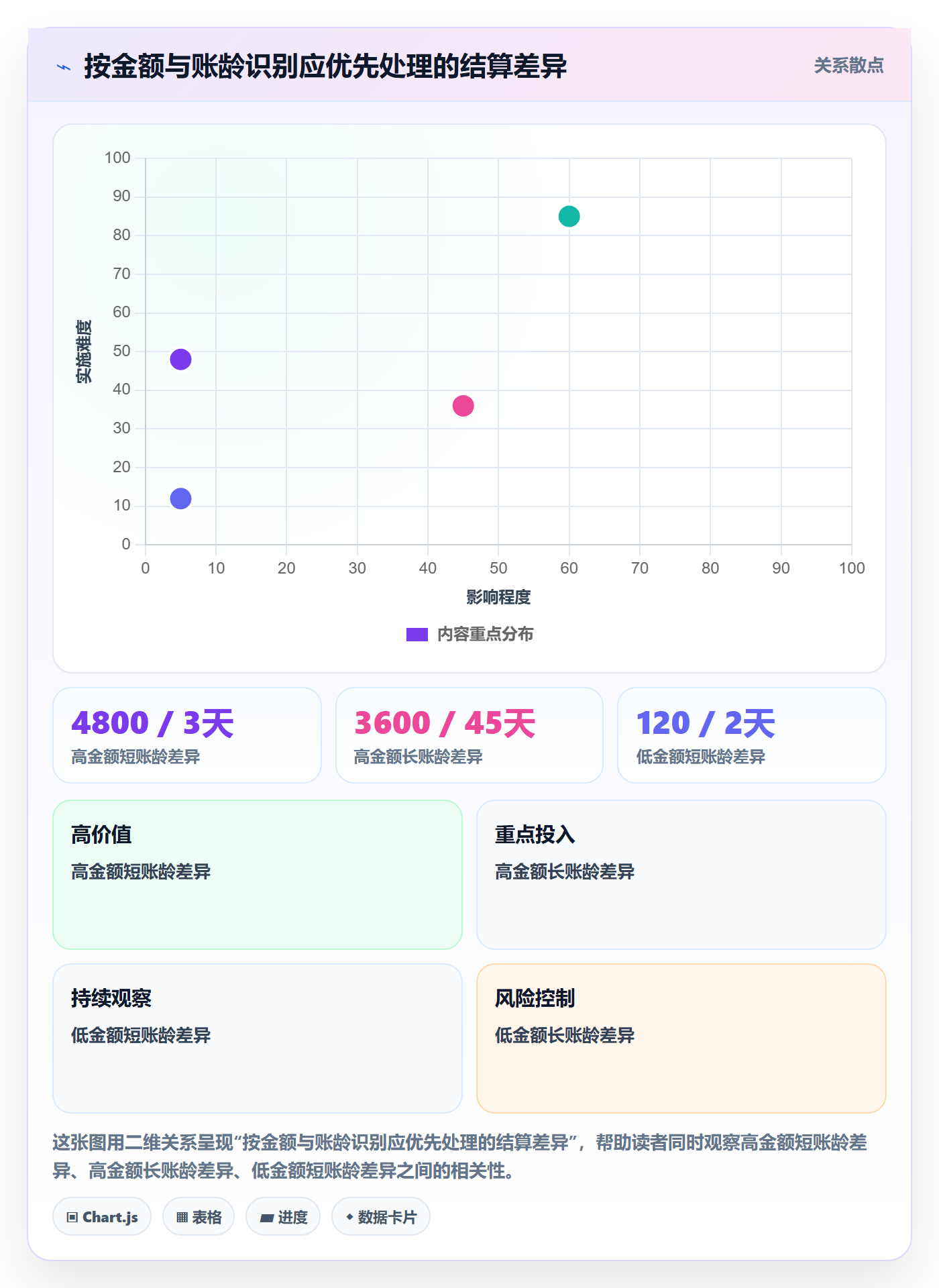 跨境电商海外仓管理：支付结算从哪里开始