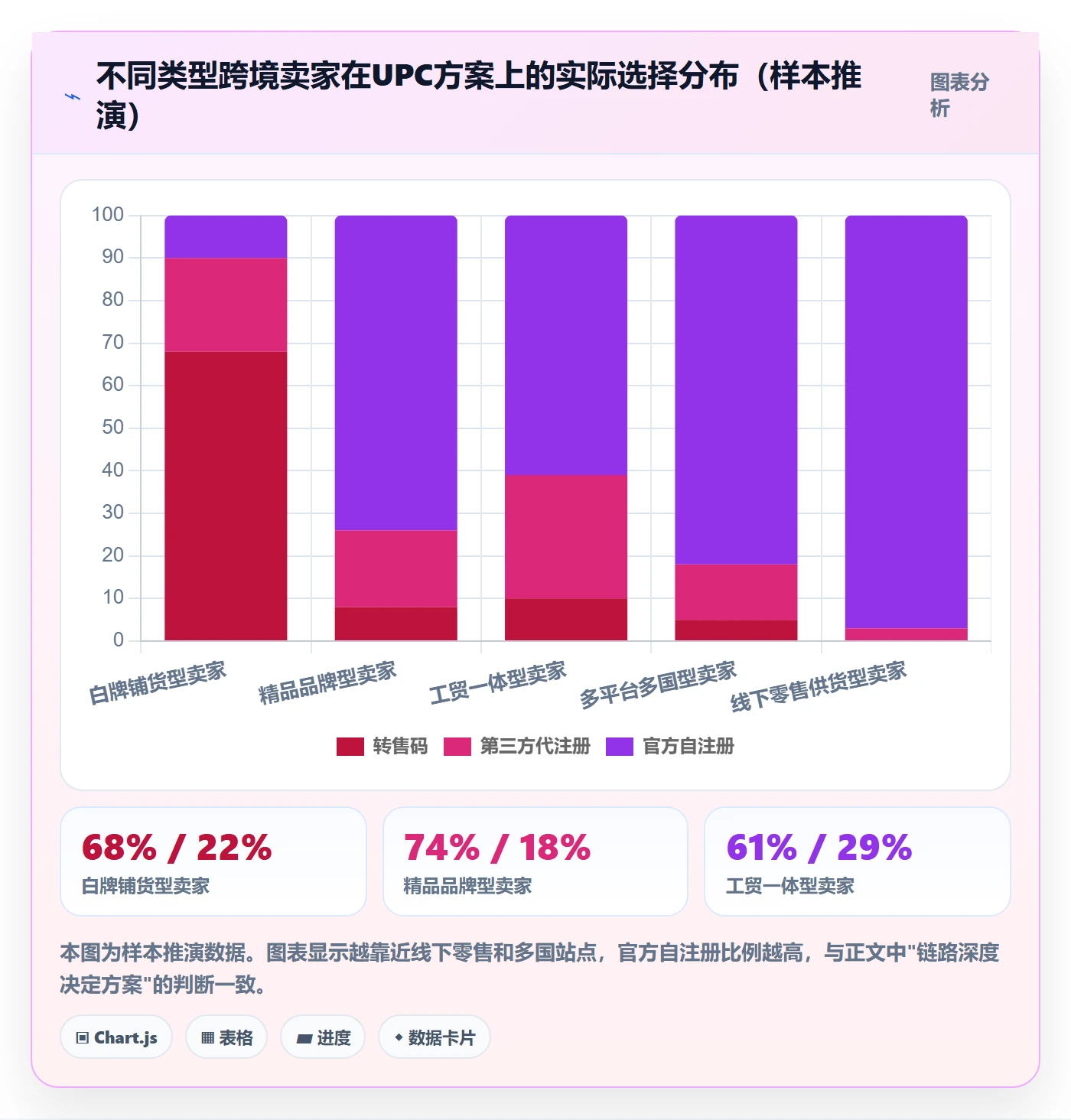 UPC码决策指南：用跨境物流判断GS1注册方案