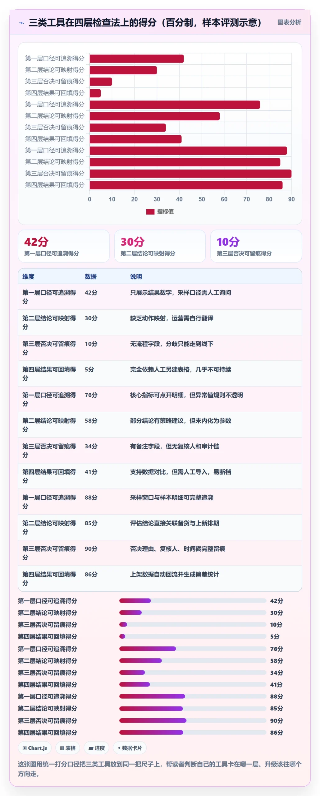 跨境电商运营检查方法：通过选品上新评估工具对比质量