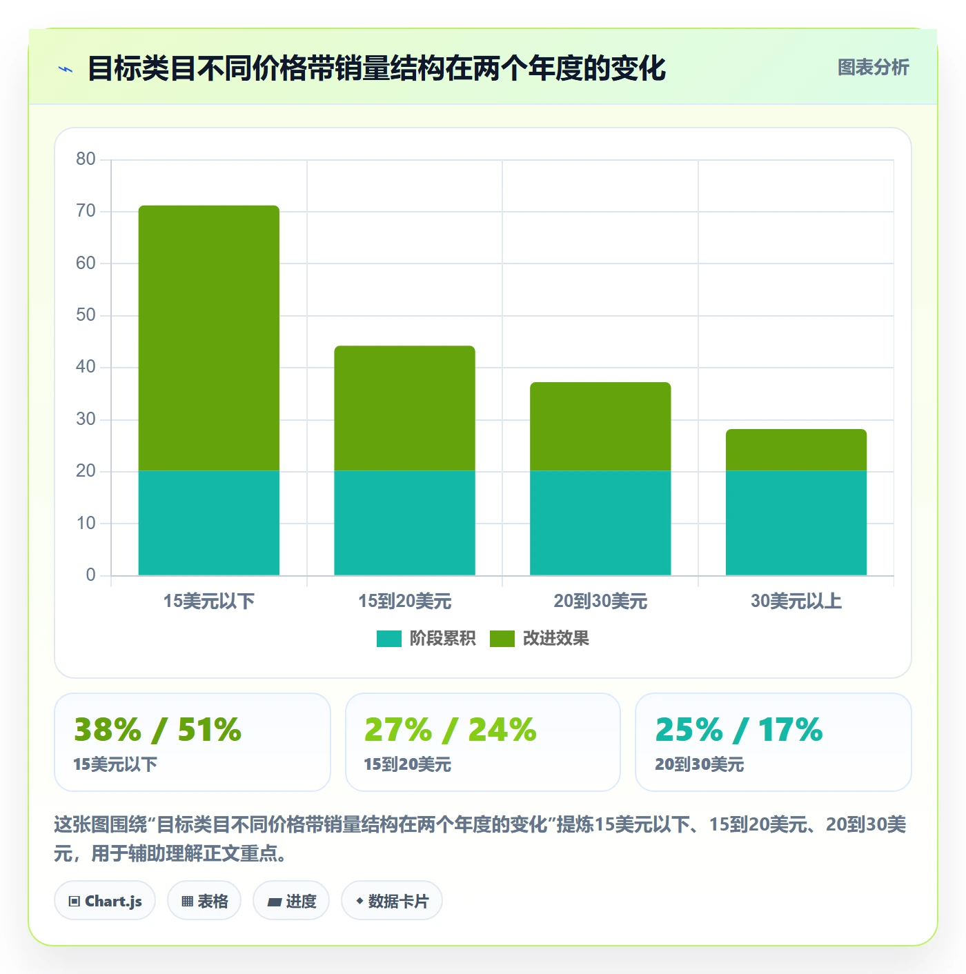 跨境电商运营实用方法：围绕选品上新建立增长策略