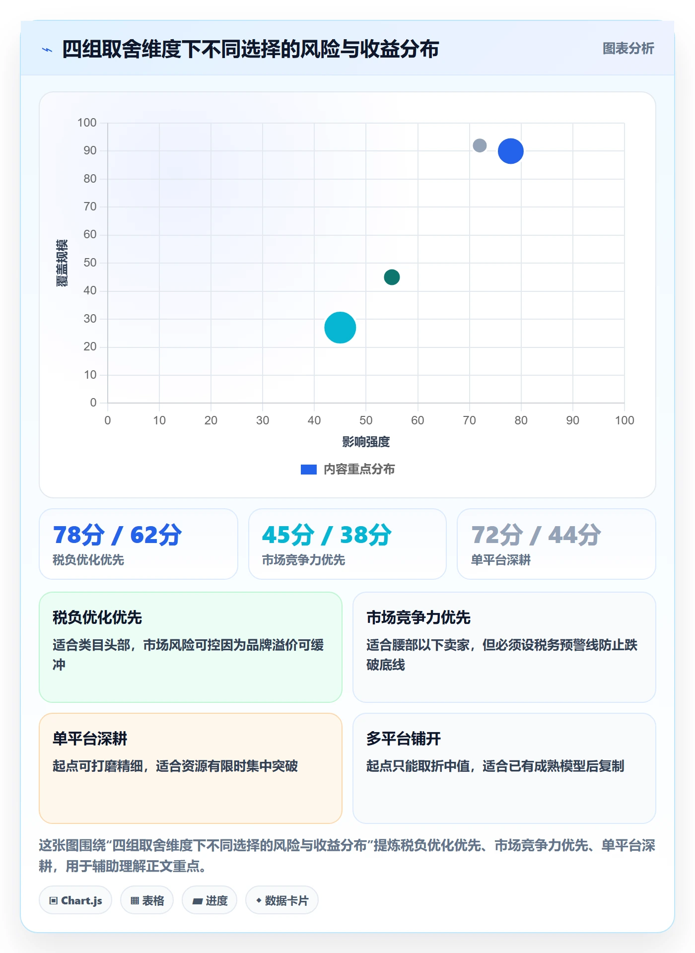 商品分析税务筹划：价格带从哪里开始