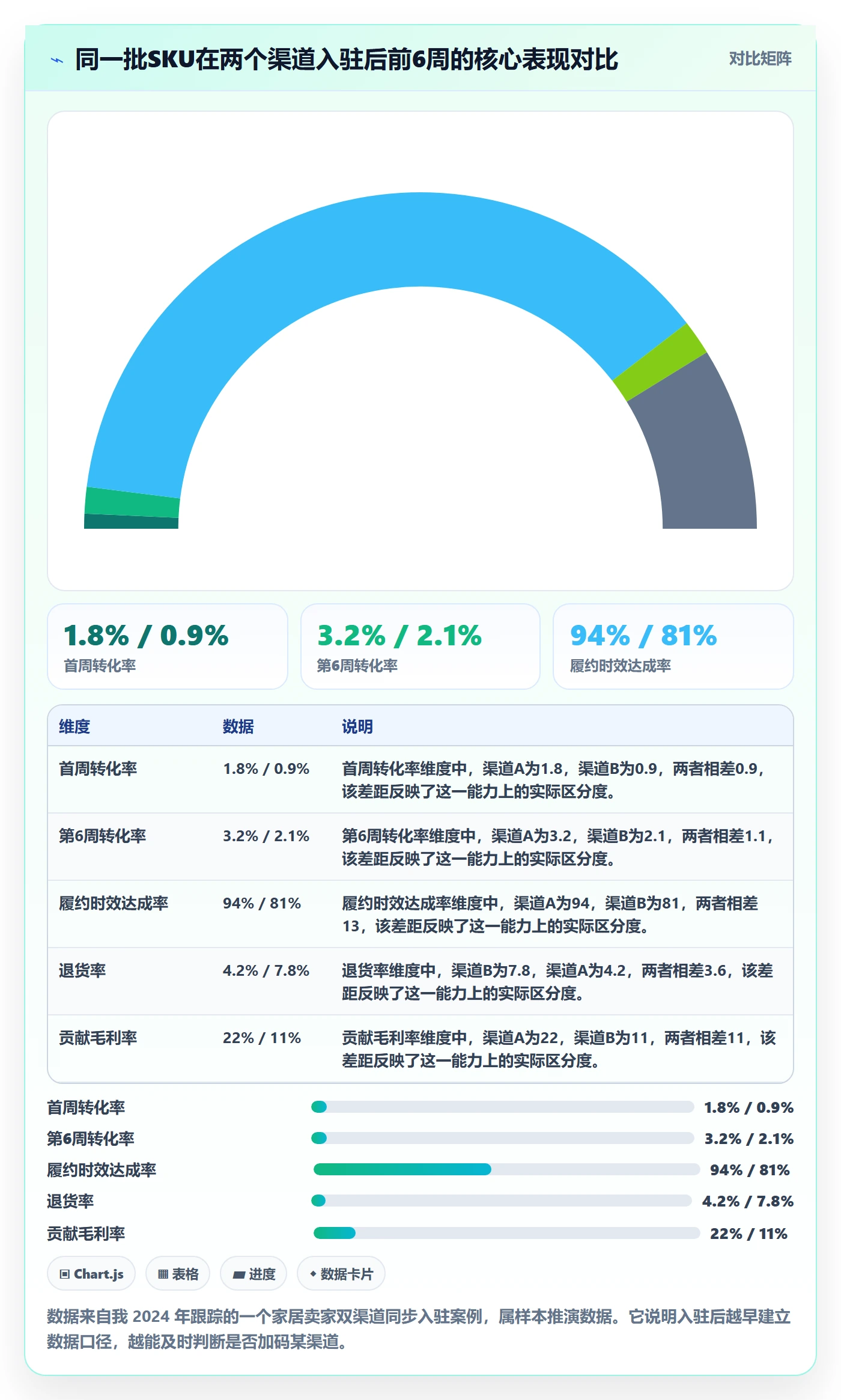 跨境电商一站式服务运营框架：把平台入驻纳入旺季准备