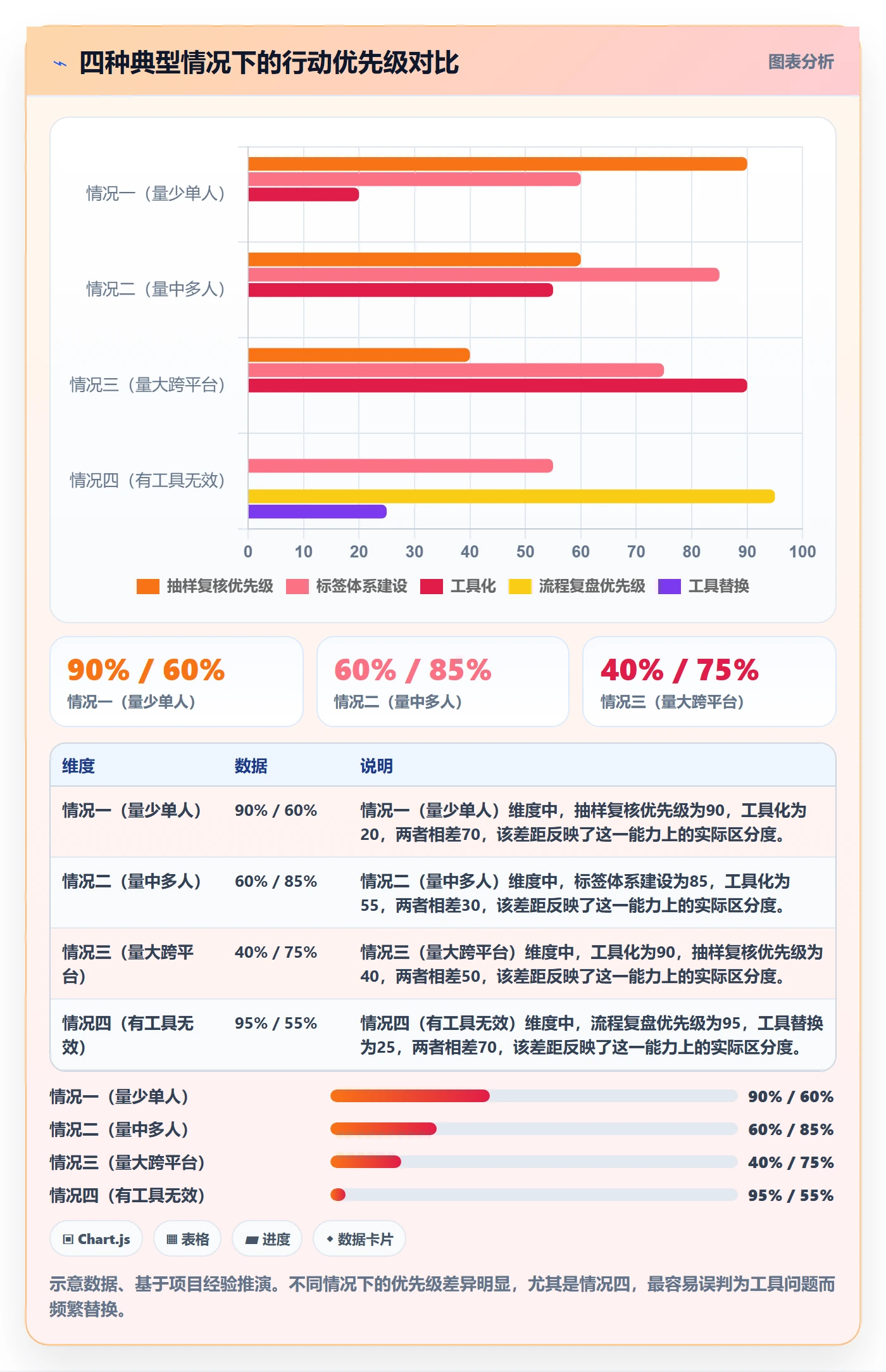 商品分析怎么管？以用户评价为核心的落地案例方案
