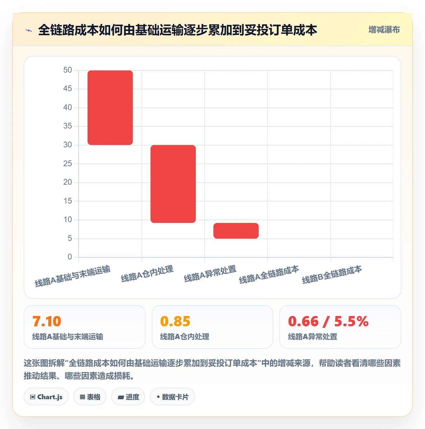 跨境电商管理模板：围绕跨境物流开展年度规划