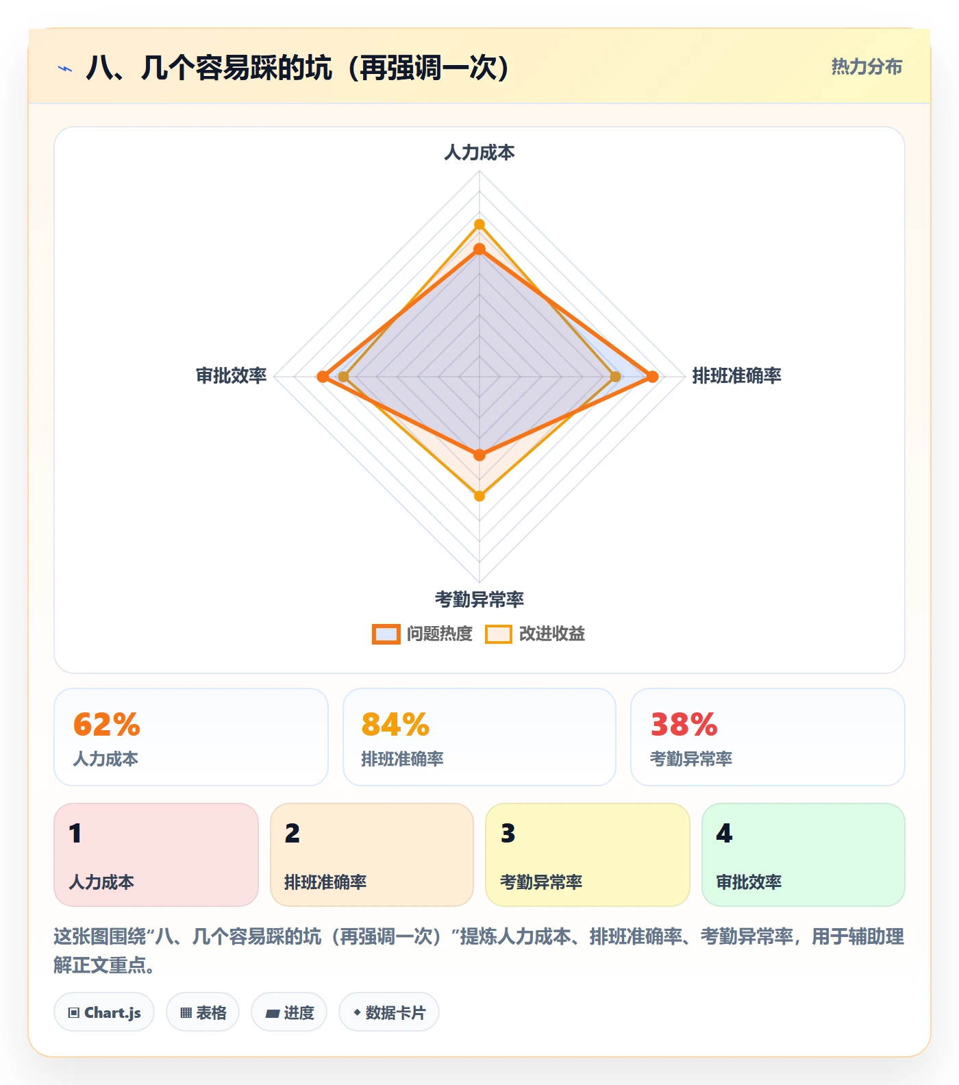 八、几个容易踩的坑（再强调一次）