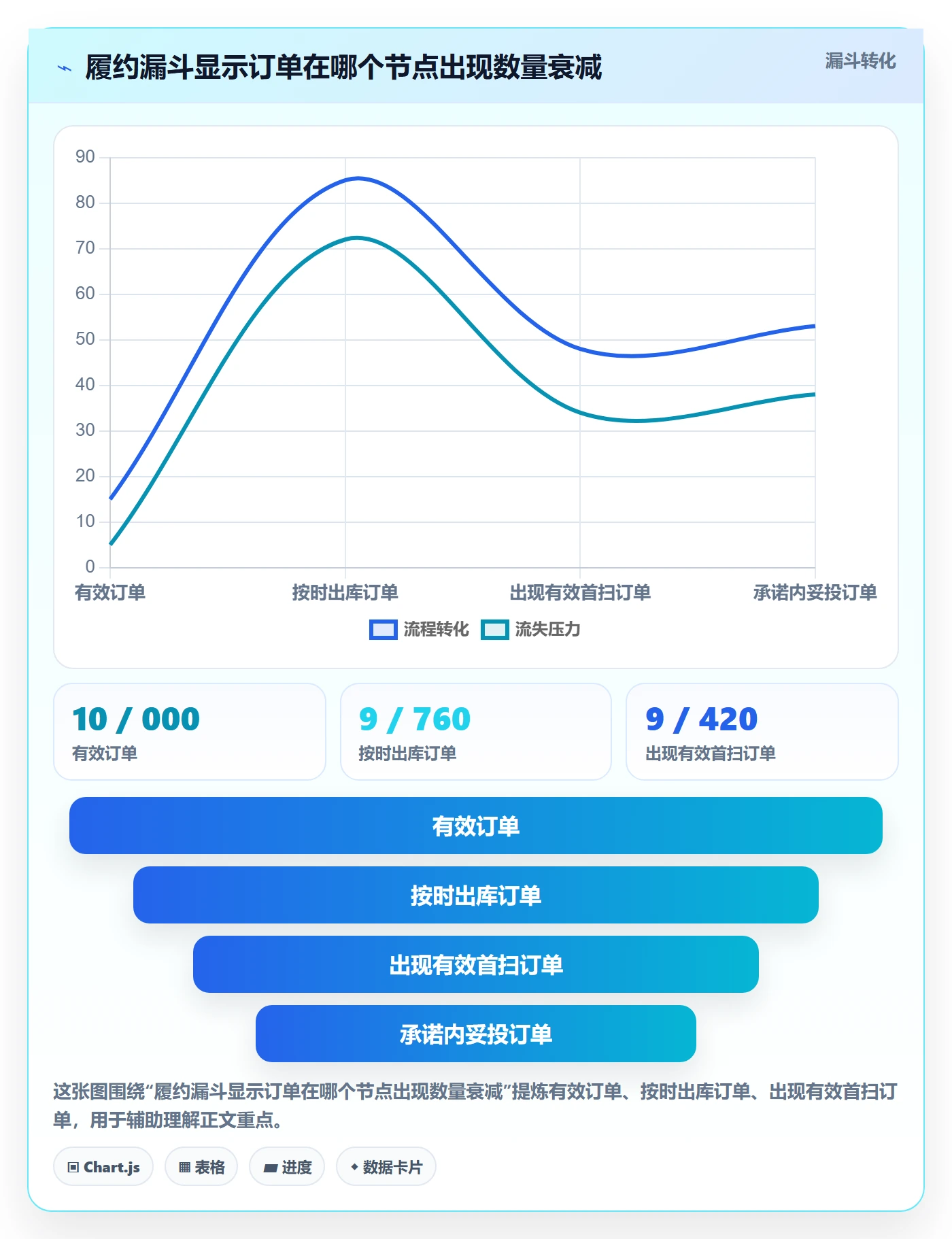 temu怎么选？履约物流相关的季度复盘判断标准
