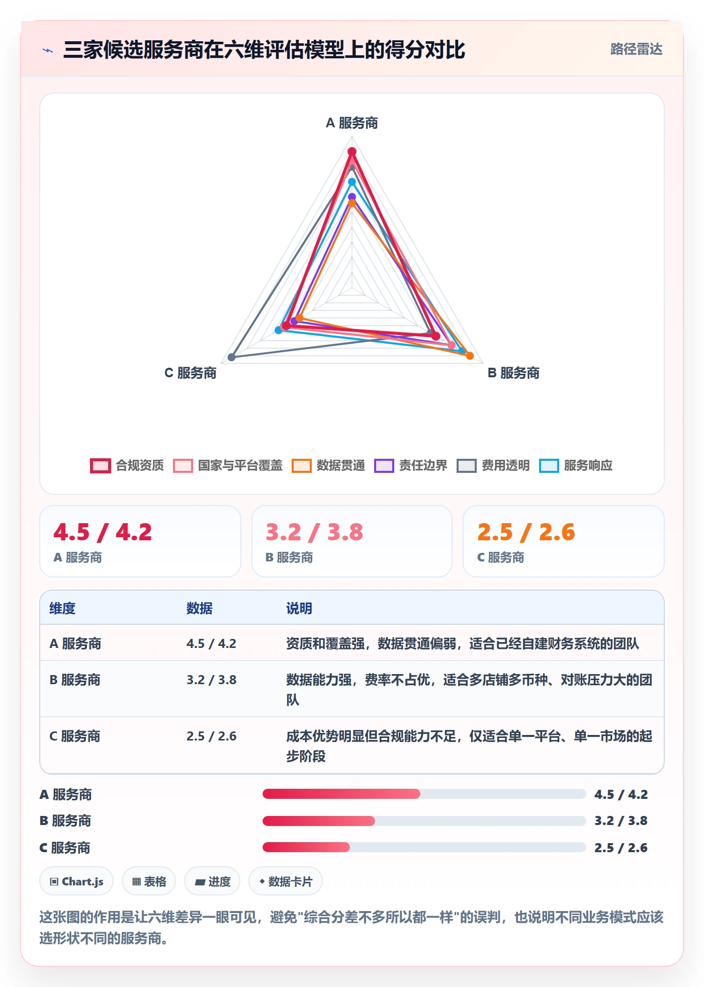跨境电商一站式服务应用思路：围绕税务合规拆解选型方法
