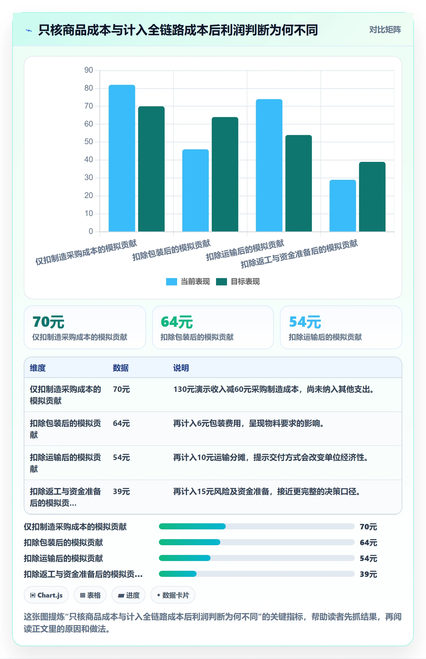 temu落地清单：全托管模式相关的定价策略事项