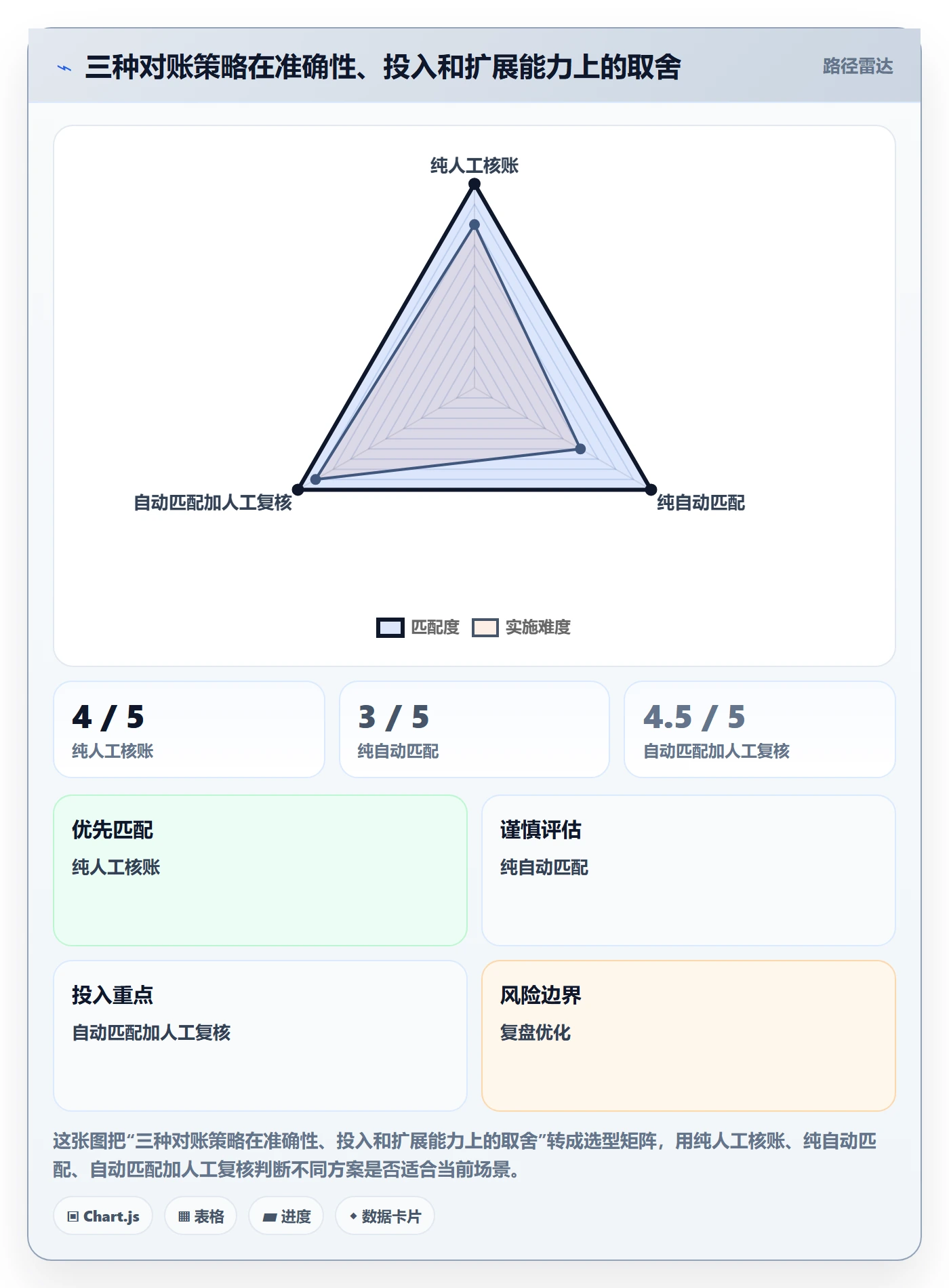 temu应用思路：围绕商品发布拆解支付结算