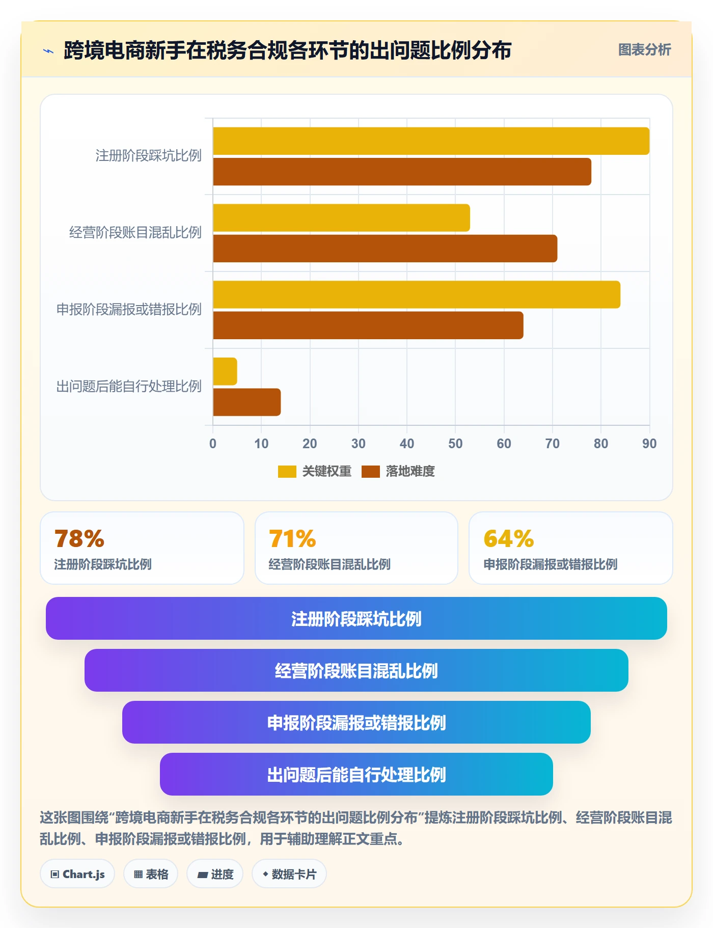 跨境电商一站式服务基础课：税务合规相关的新手避坑一次讲透