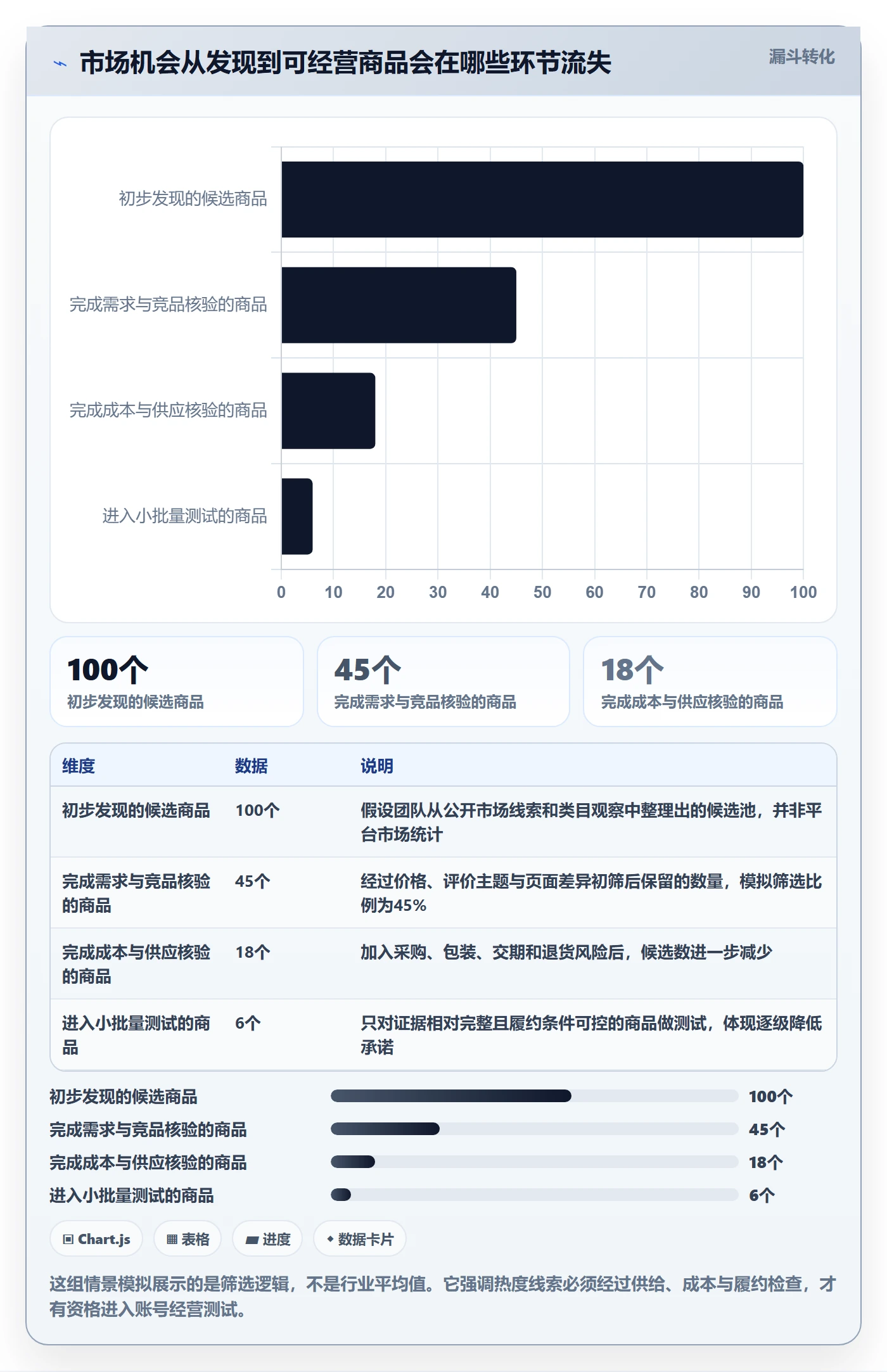 temu执行标准：账号绩效环节如何体现市场调研