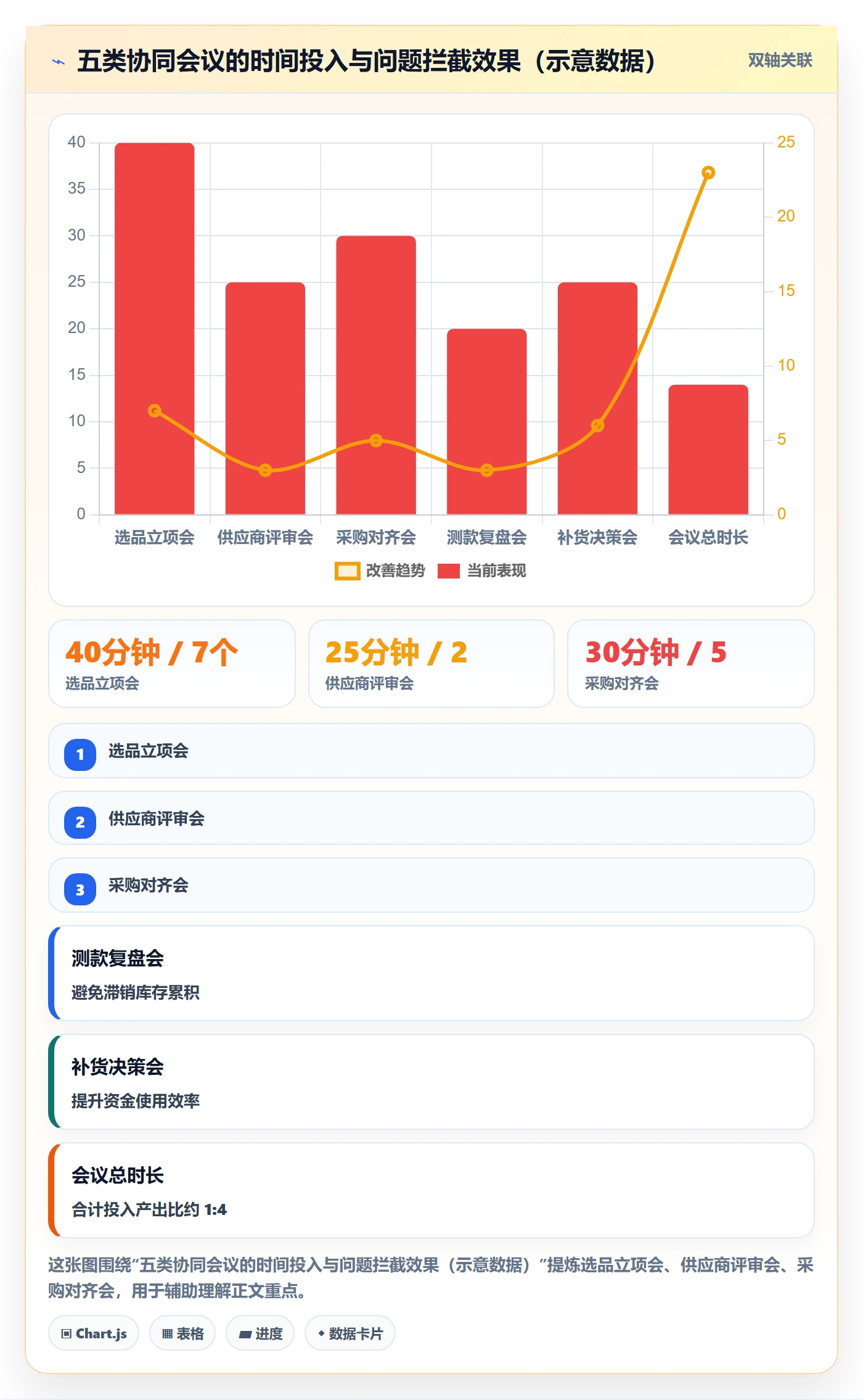 跨境电商一站式服务管理模板：围绕选品采购开展团队协同