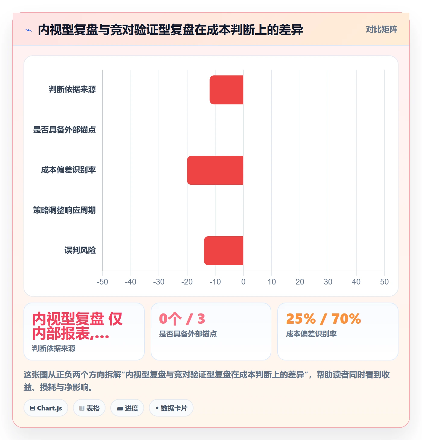 外贸数据分析平台实战复盘：从竞争对手验证成本控制效果