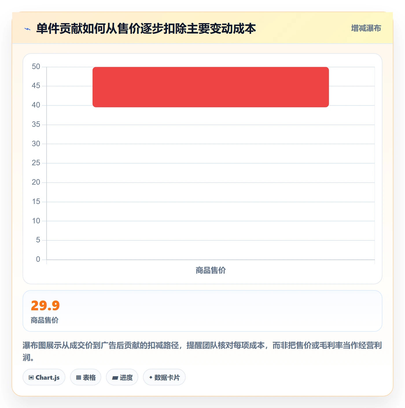 跨境电商应用思路：围绕选品策略拆解数据复盘