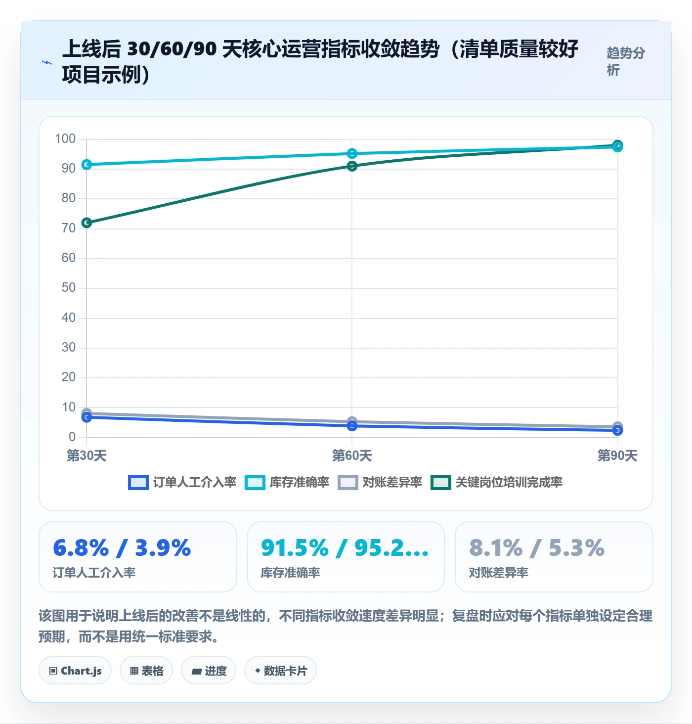 erp跨境电商实践指南：系统实施的问题清单怎样更有效