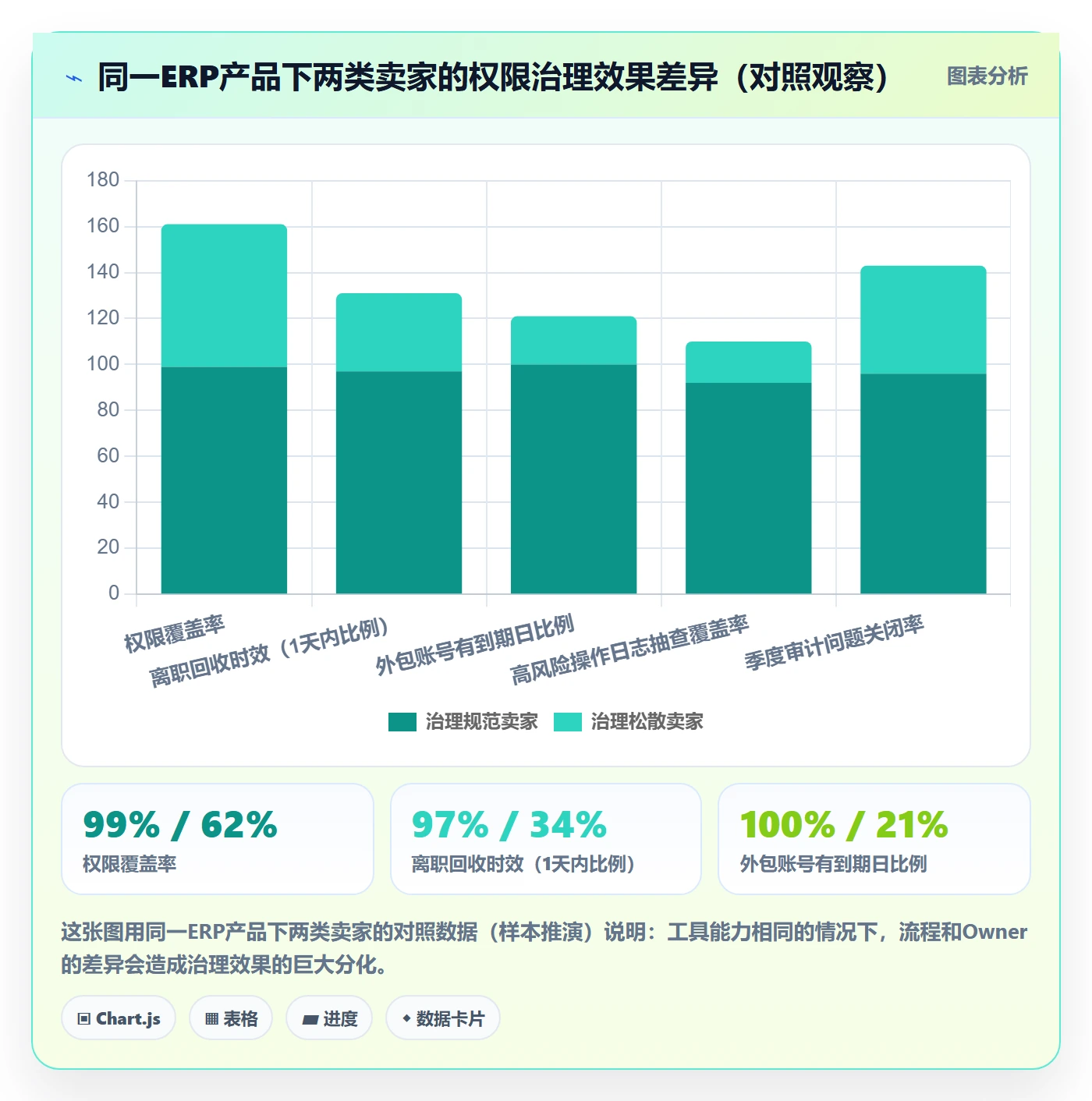 erp跨境电商基础课：权限管理相关的年度规划一次讲透