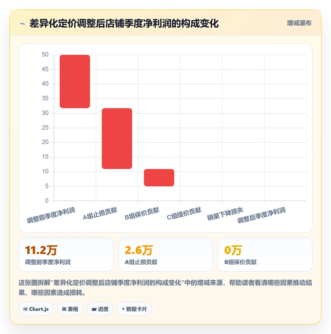 亚马逊软件检查方法:通过利润核算评估定价策略质量